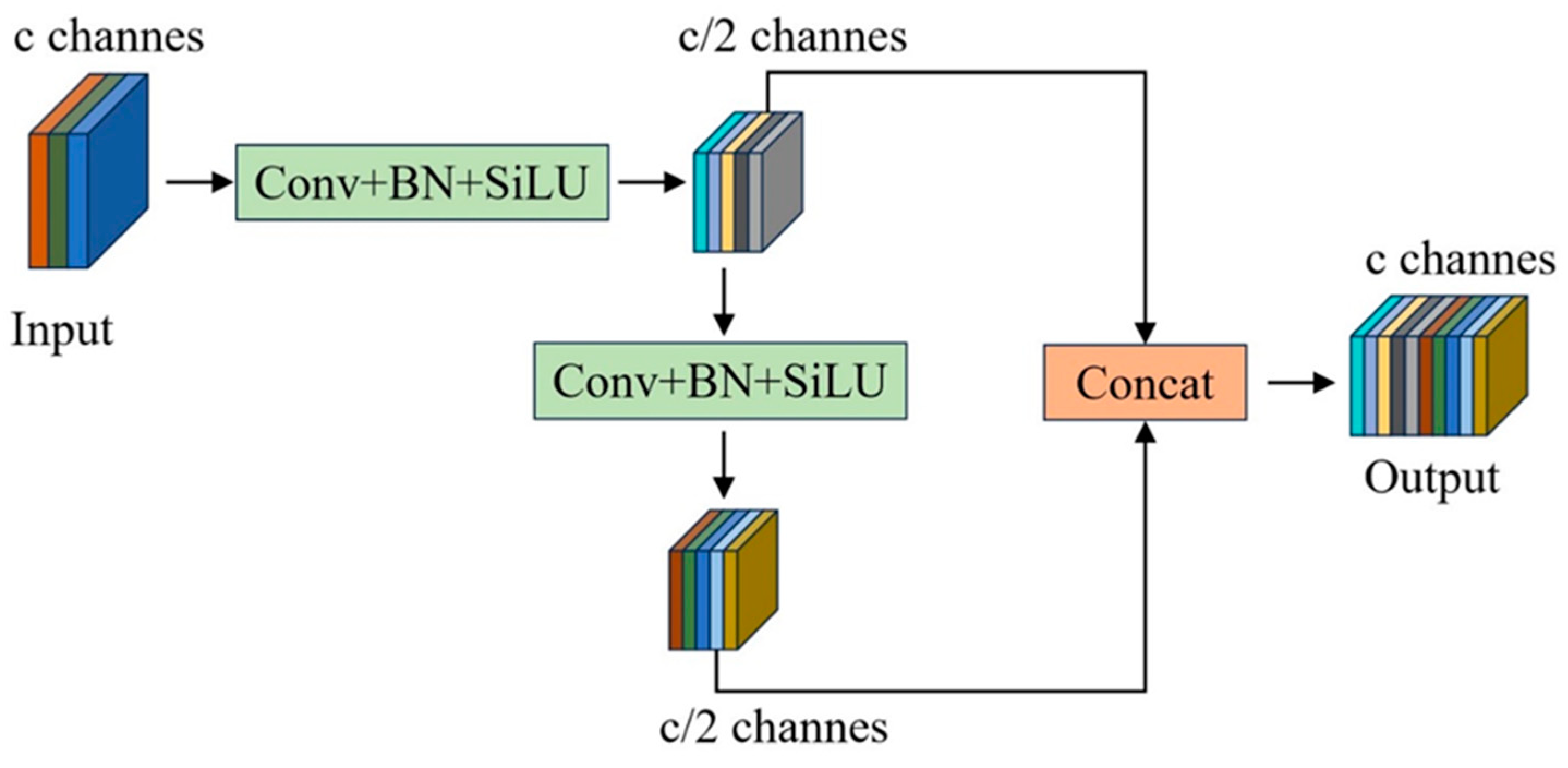 Agronomy 14 02558 g005