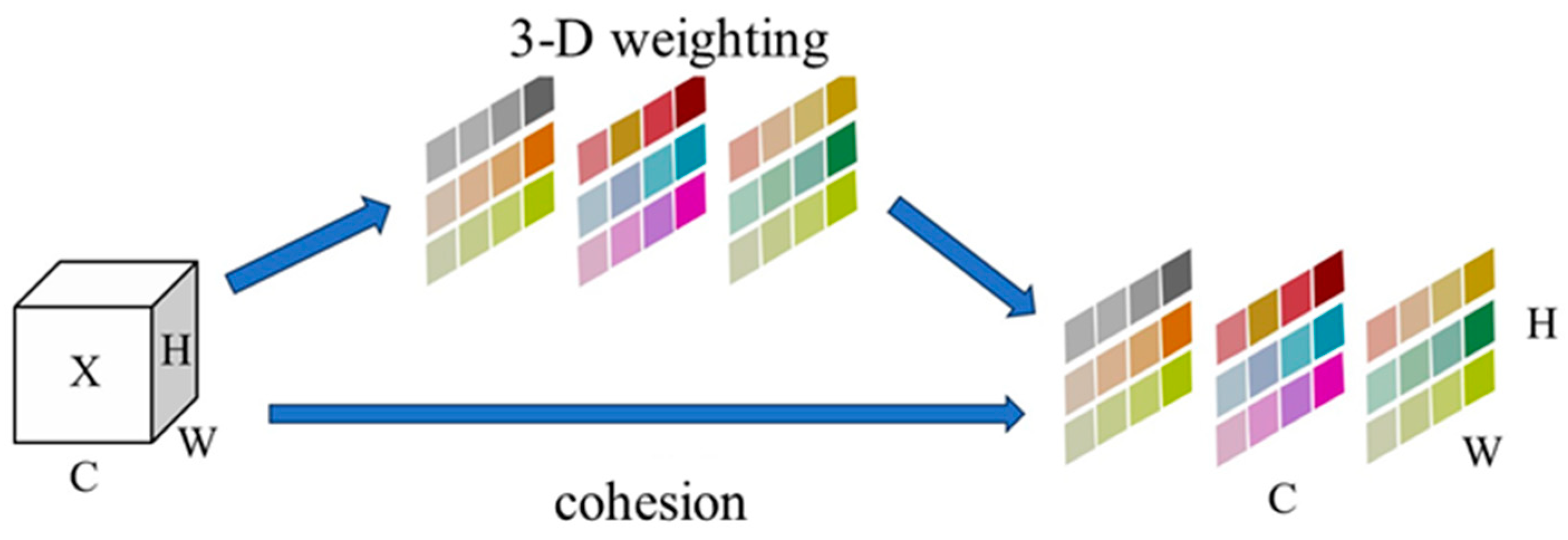 Agronomy 14 02558 g006