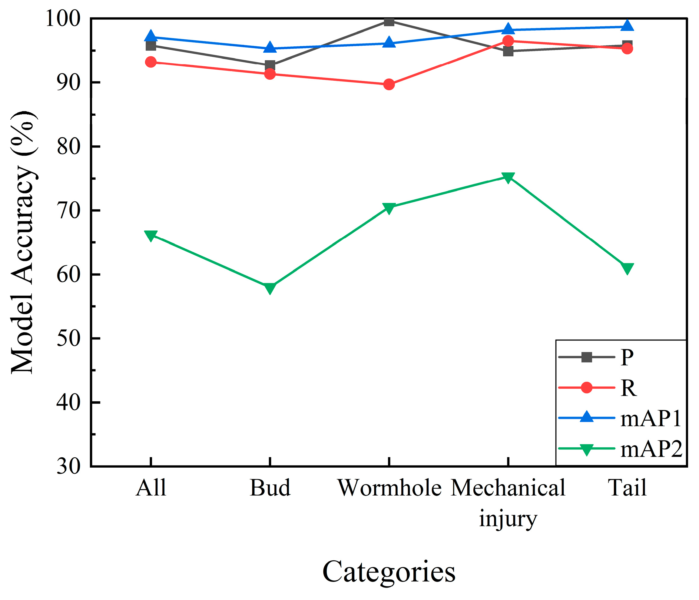 Agronomy 14 02558 g011