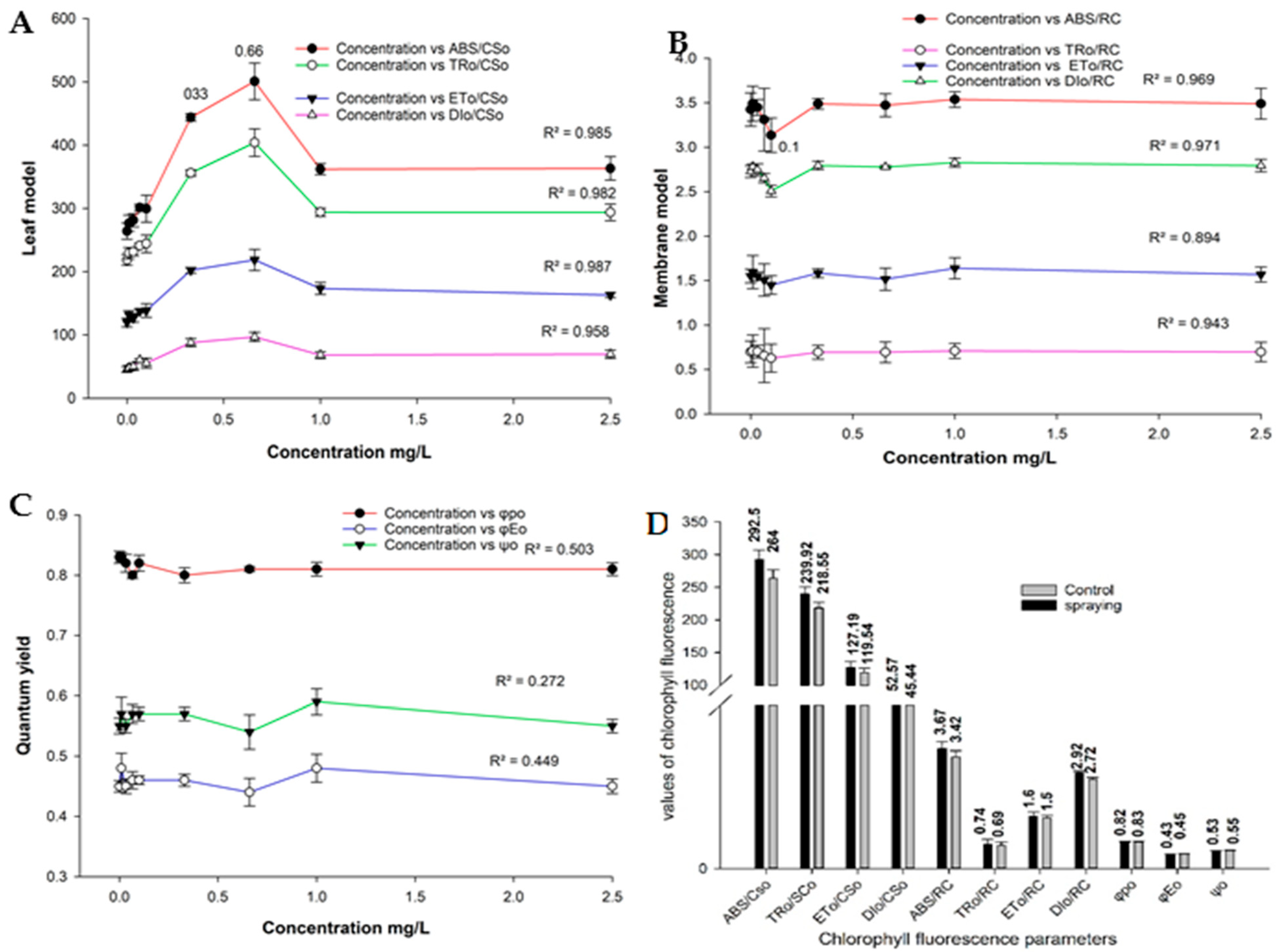 Agronomy 14 02559 g002 Agronomy 14 02559 g002