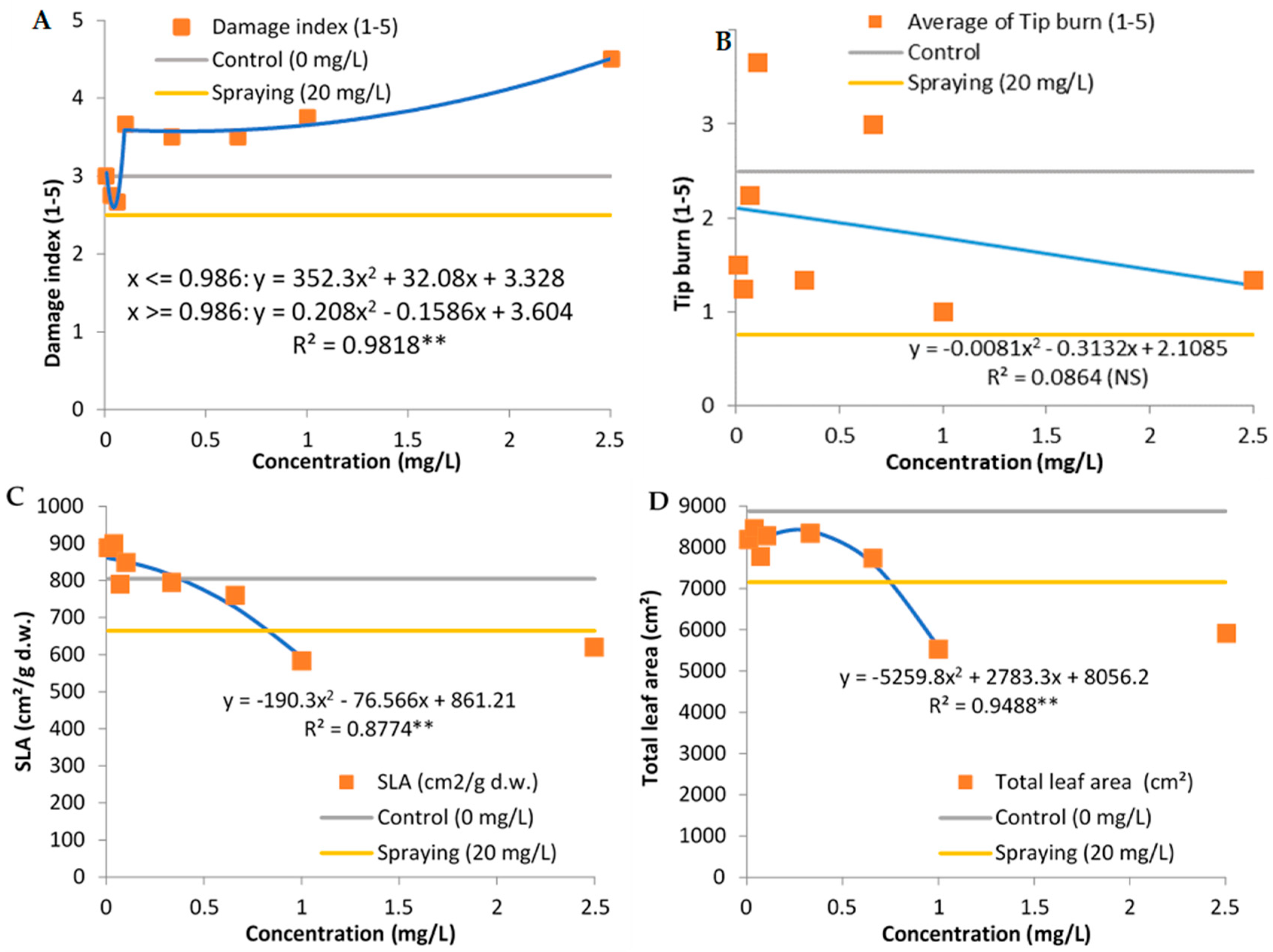 Agronomy 14 02559 g003a Agronomy 14 02559 g003a