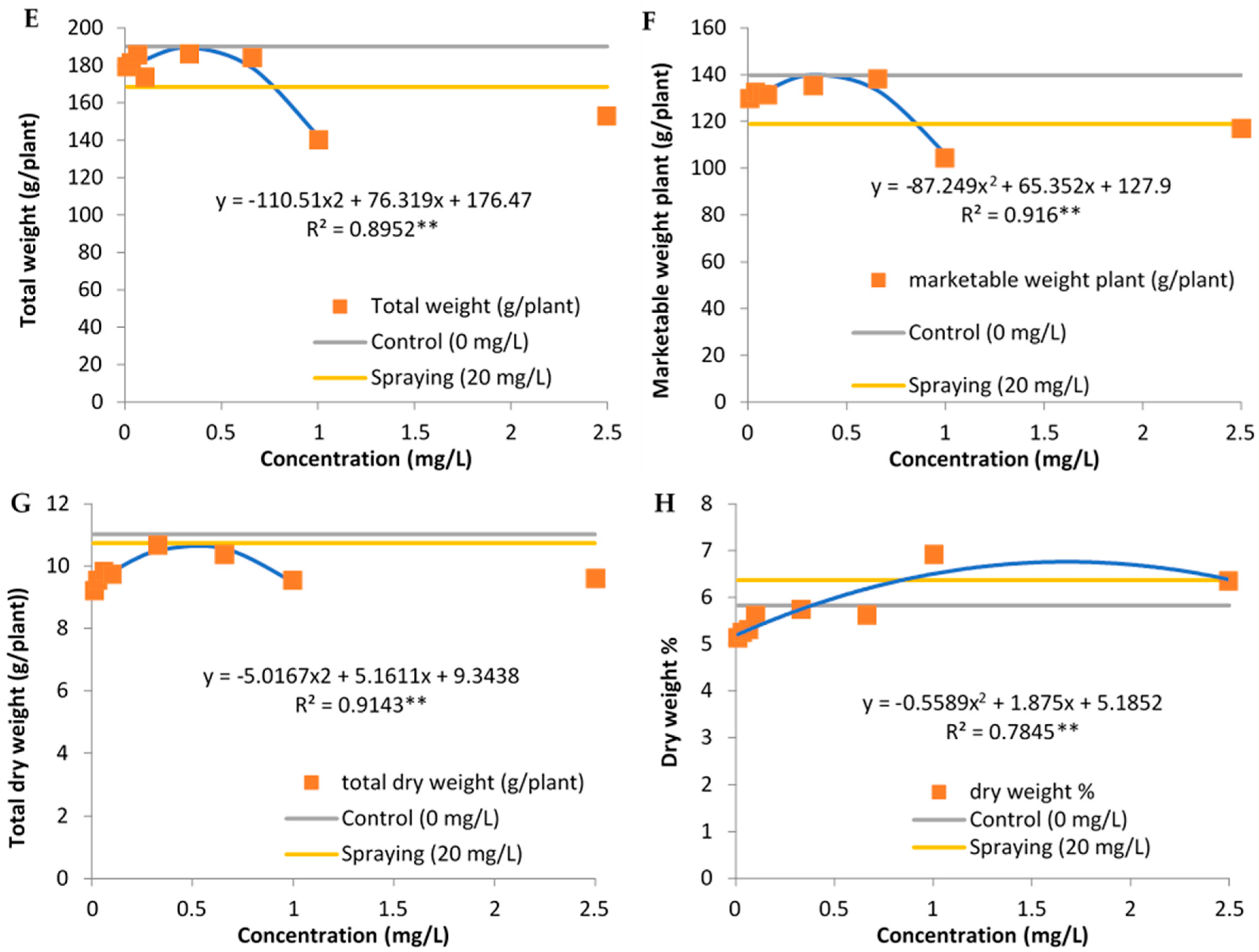 Agronomy 14 02559 g003b Agronomy 14 02559 g003b