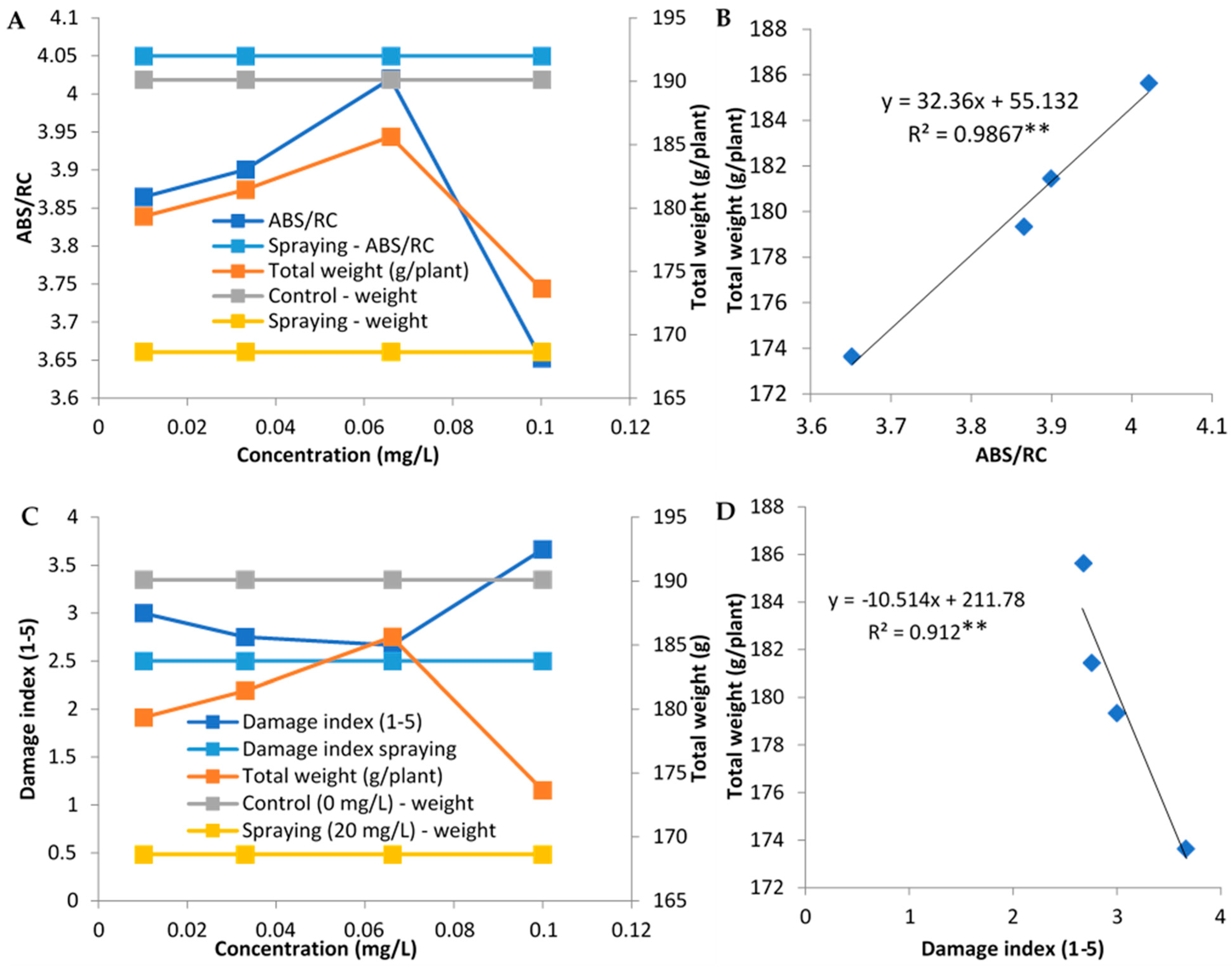 Agronomy 14 02559 g004 Agronomy 14 02559 g004