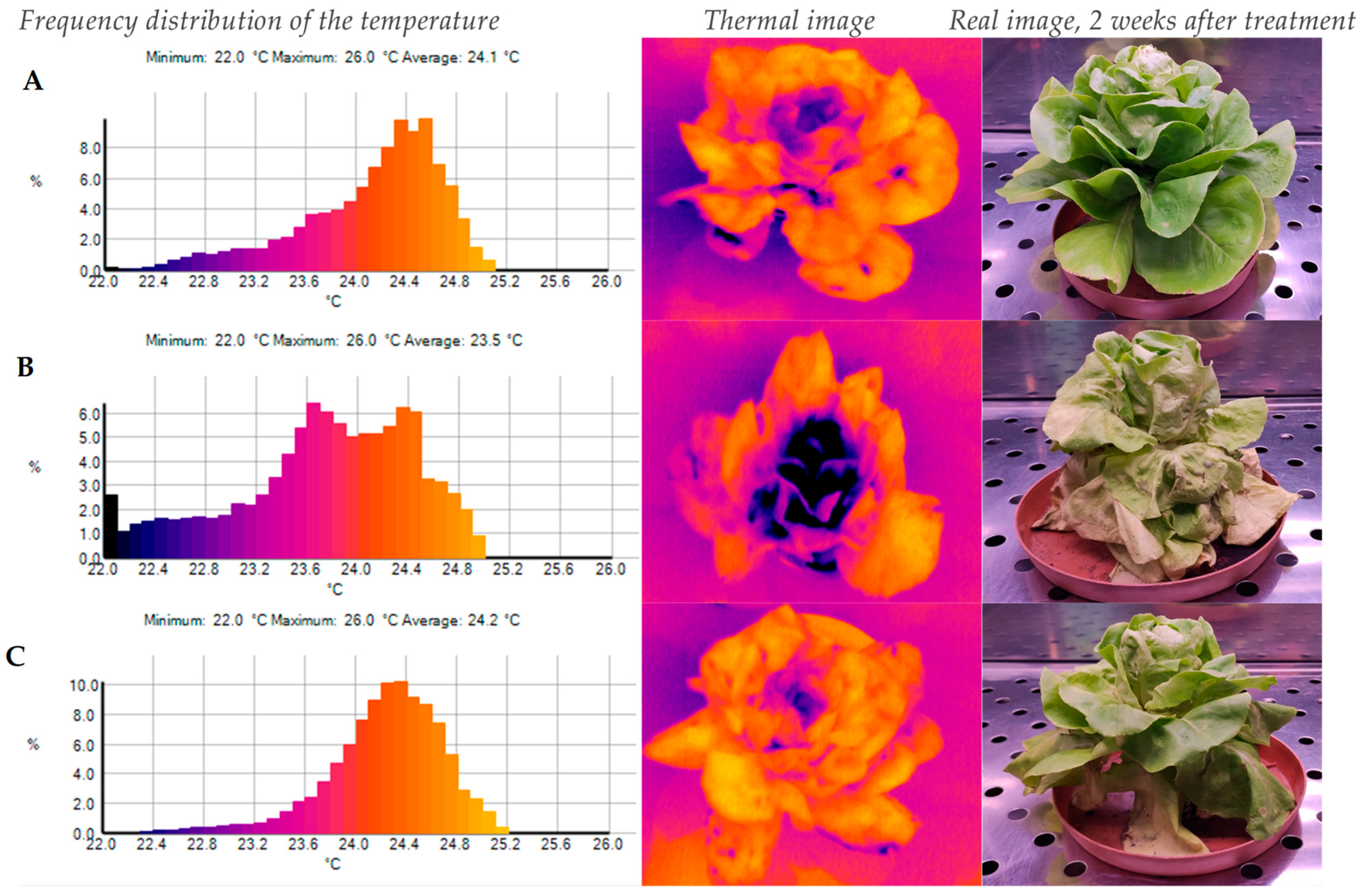 Agronomy 14 02559 g005 Agronomy 14 02559 g005