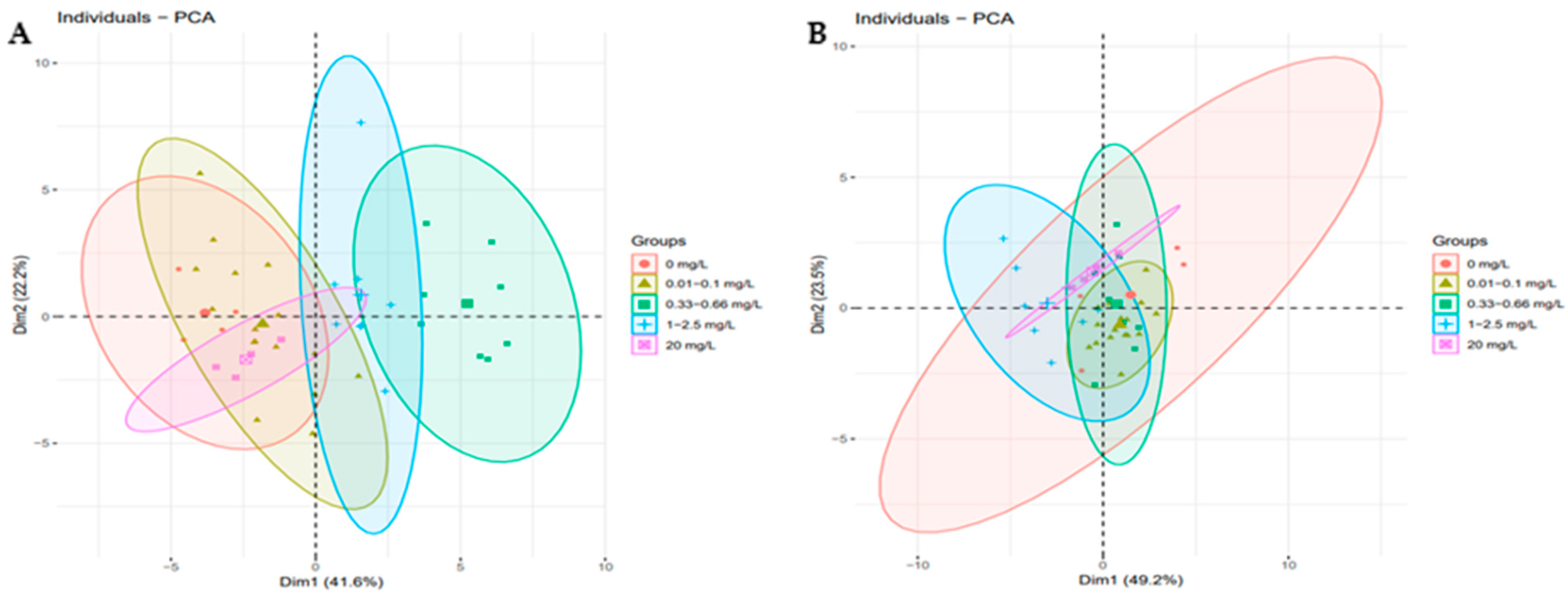 Agronomy 14 02559 g006 Agronomy 14 02559 g006