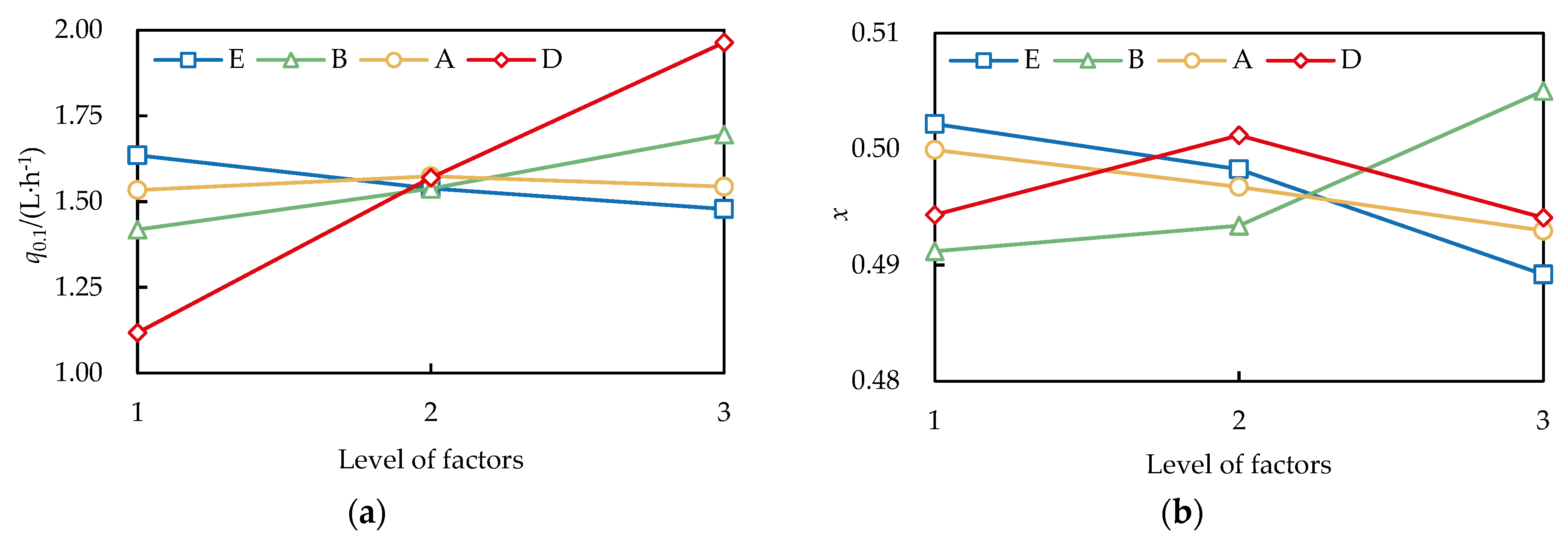 Agronomy 14 02560 g005