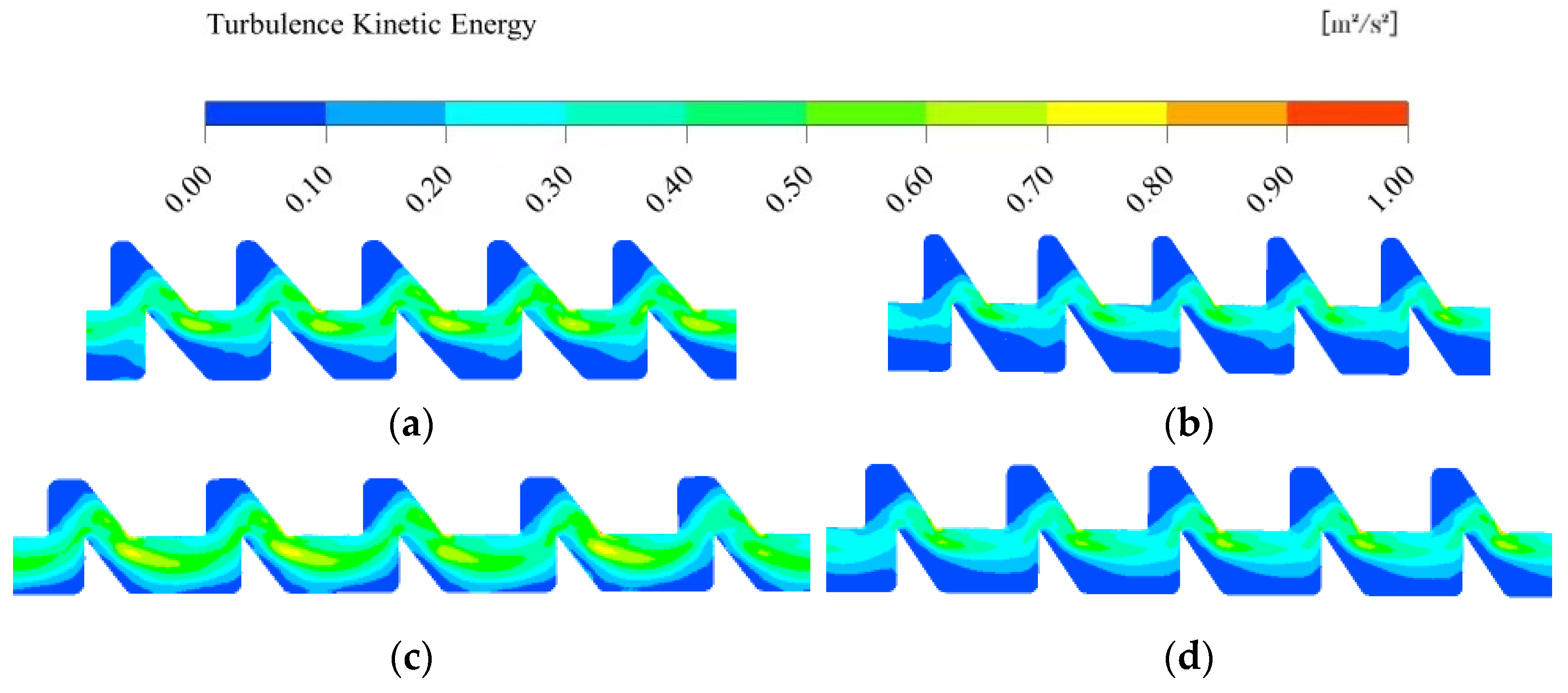 Agronomy 14 02560 g007