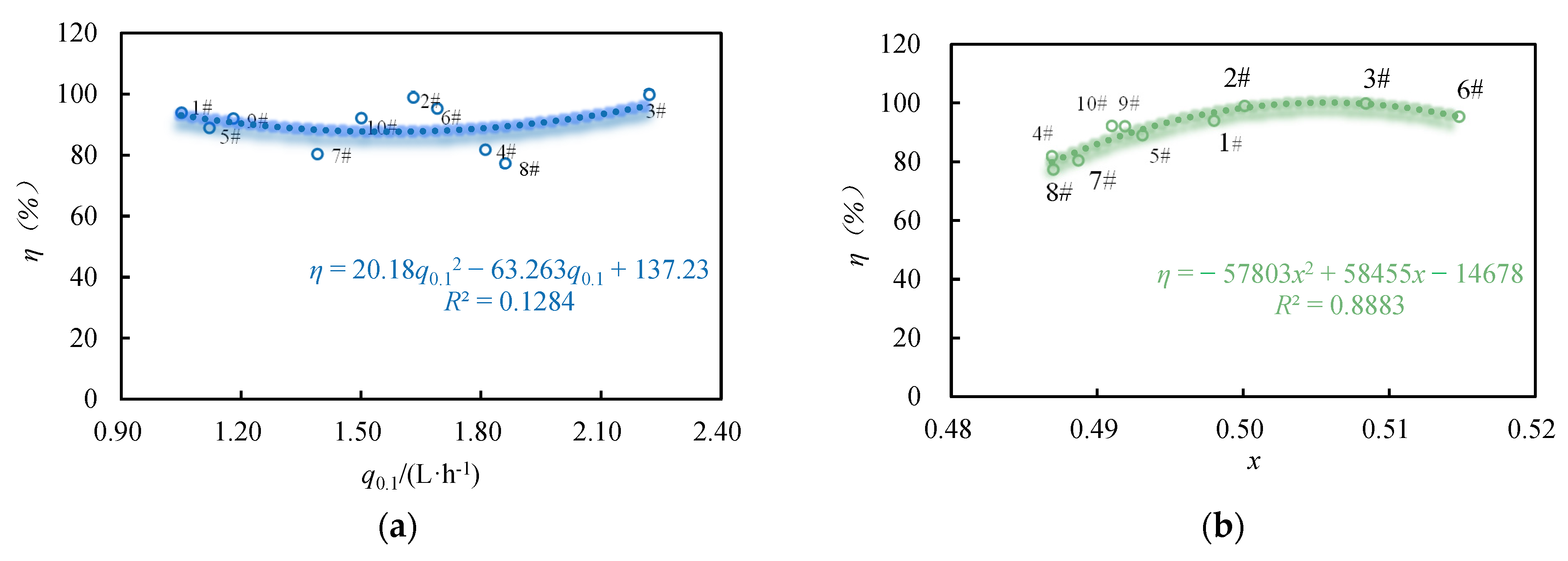 Agronomy 14 02560 g009a