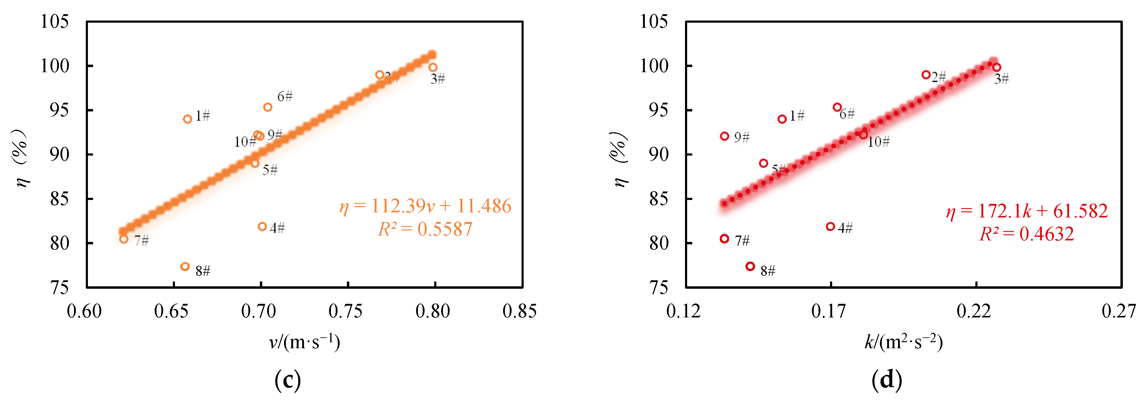 Agronomy 14 02560 g009b