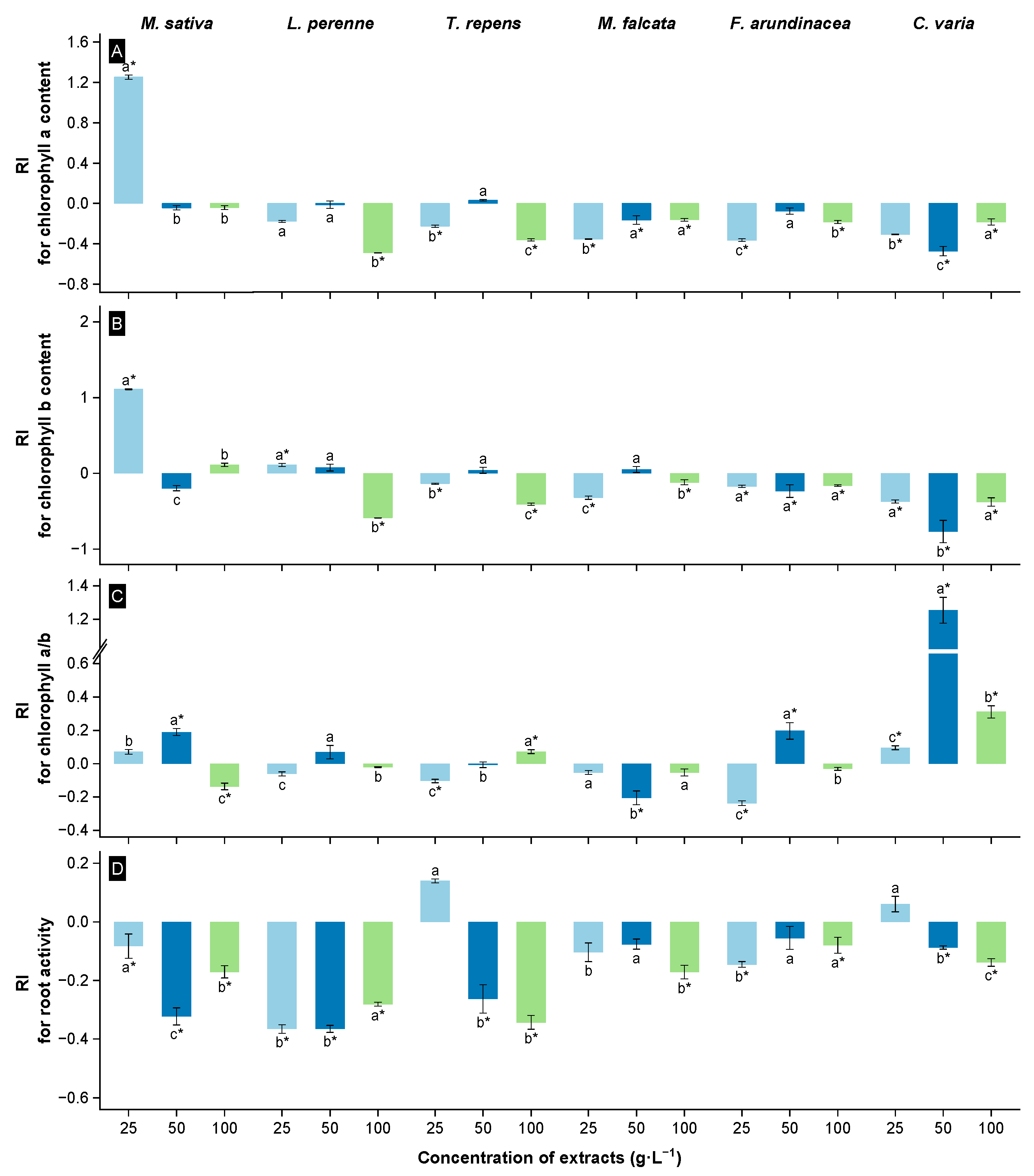 Agronomy 14 02561 g002