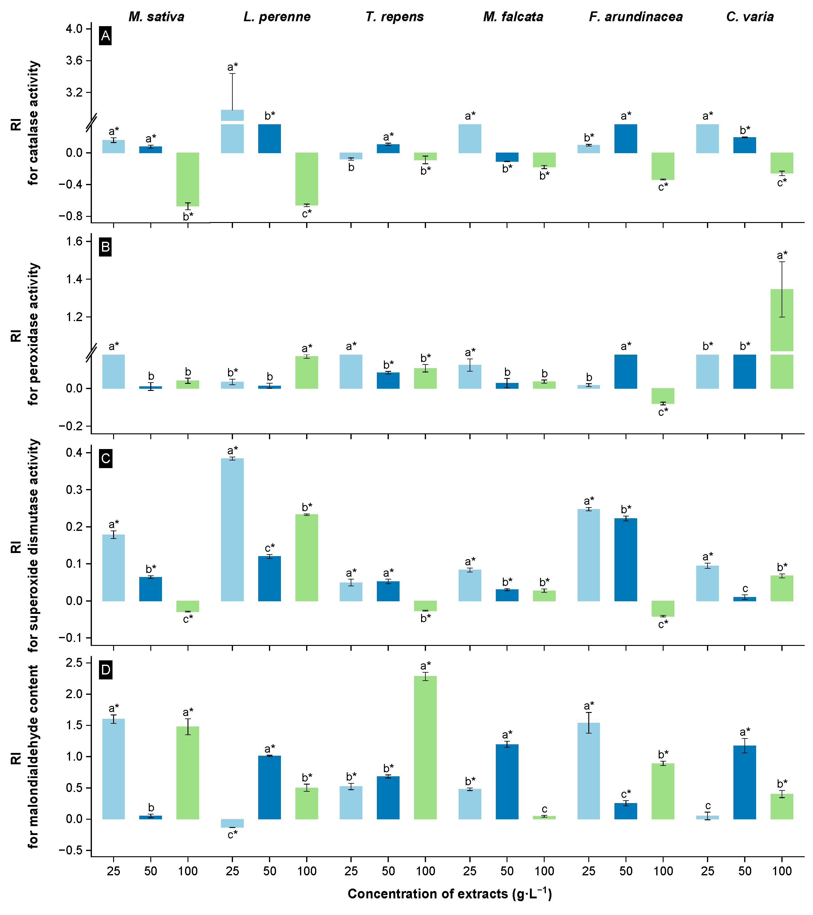 Agronomy 14 02561 g003