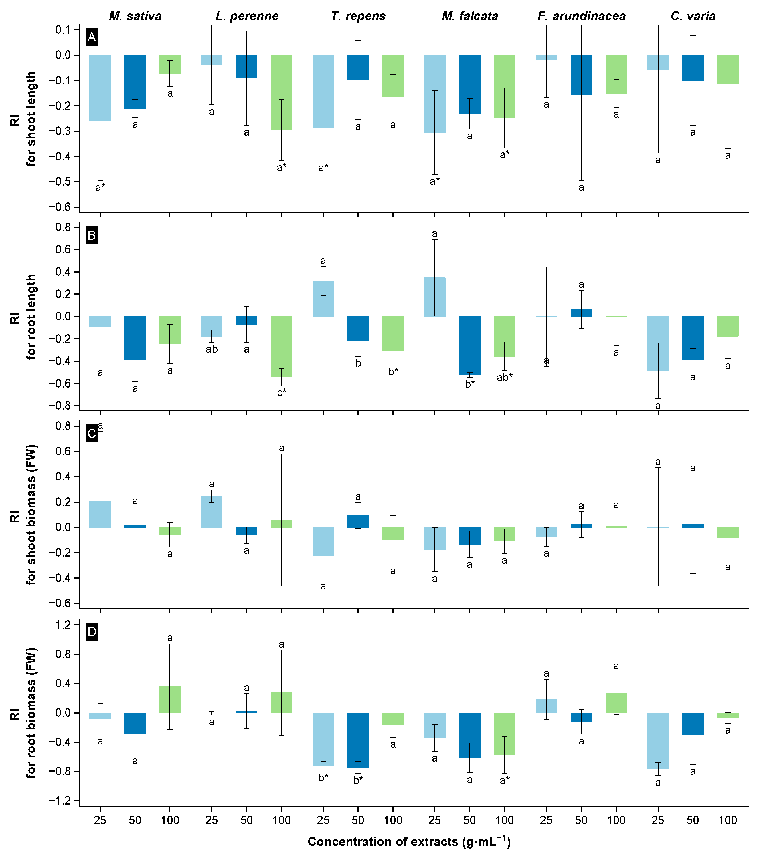 Agronomy 14 02561 g004