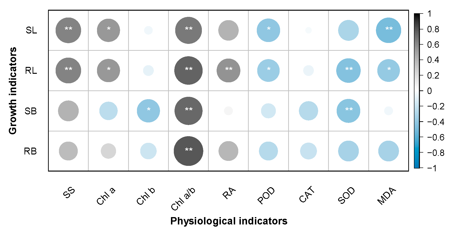 Agronomy 14 02561 g005