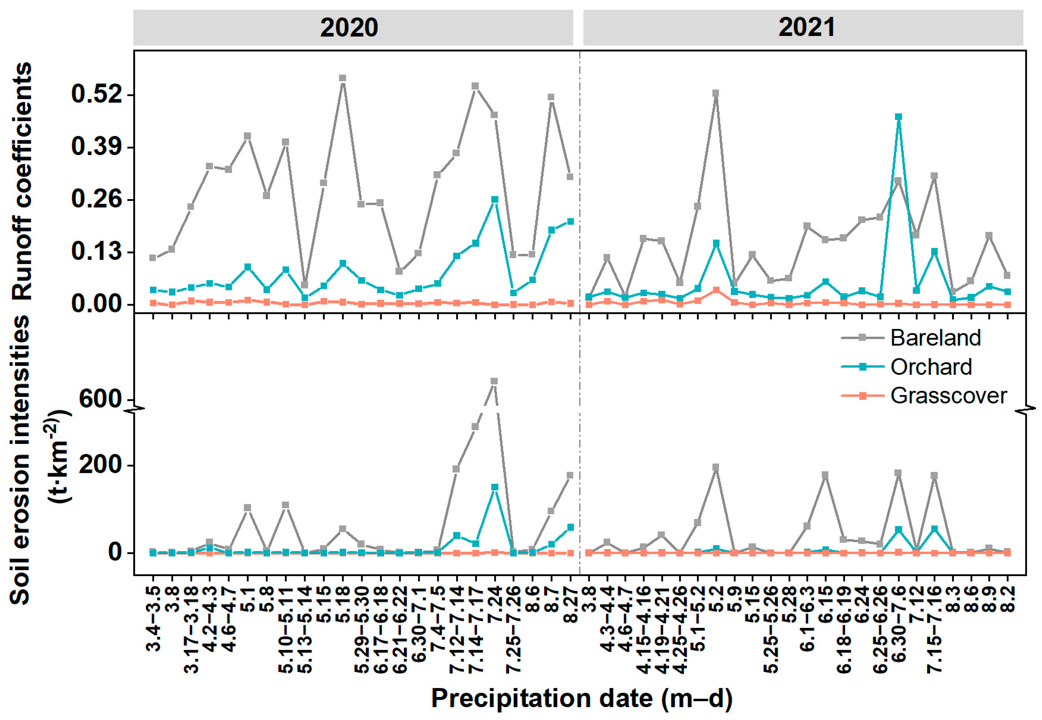Agronomy 14 02563 g005