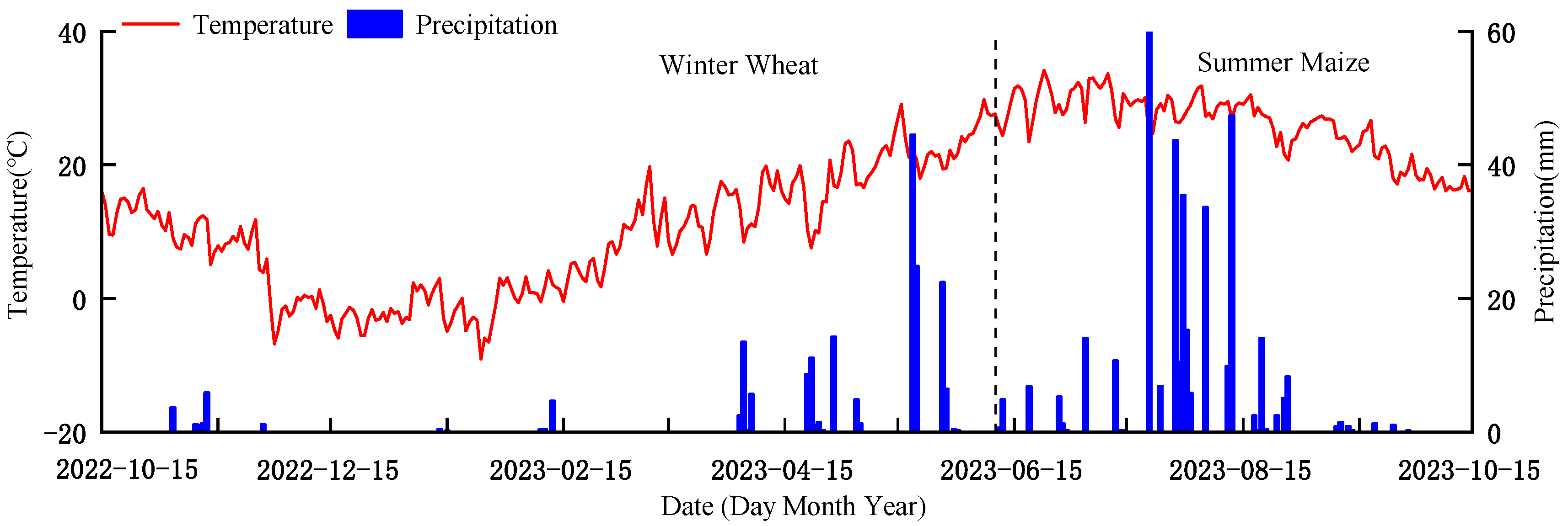 Agronomy 14 02564 g003