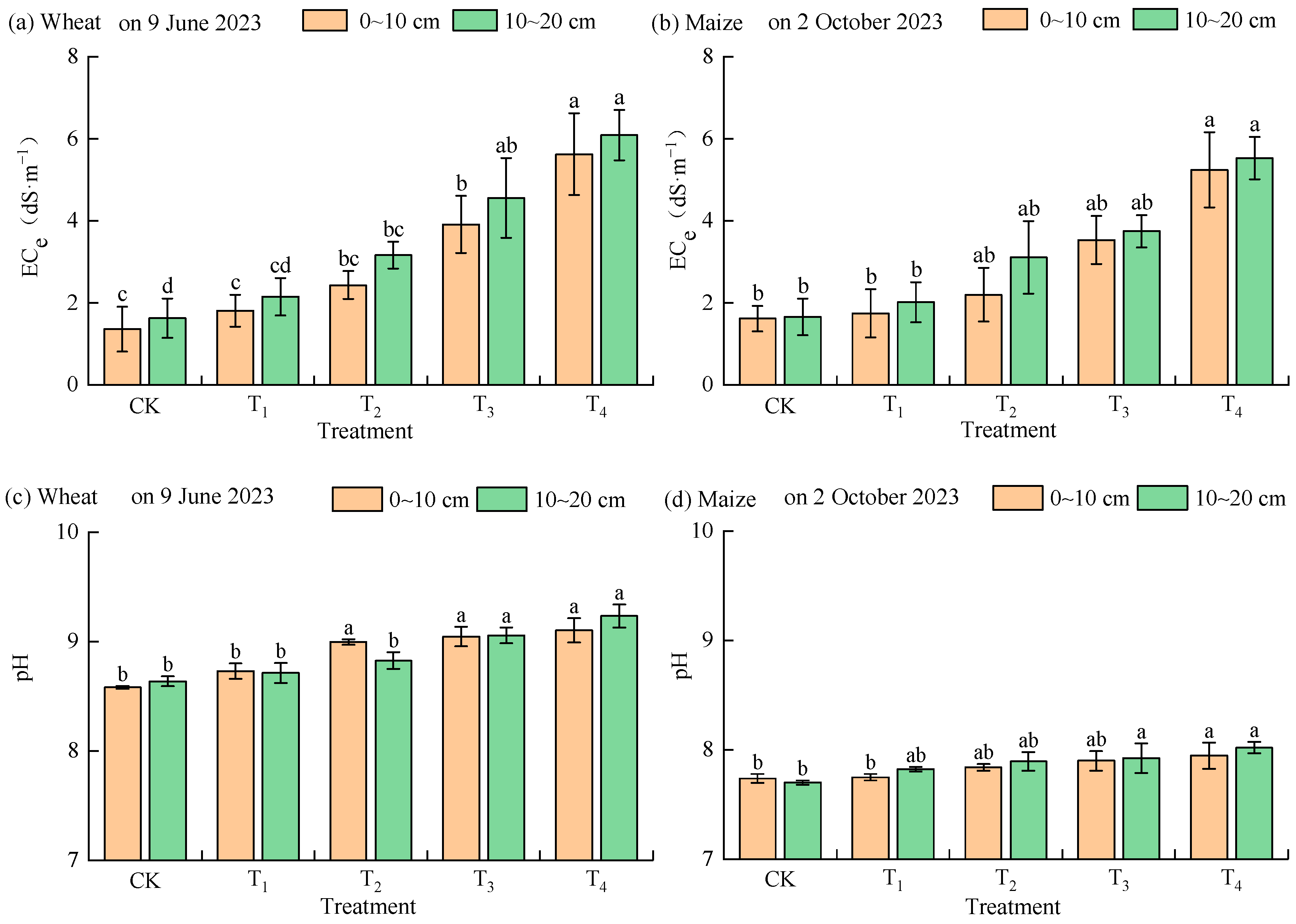 Agronomy 14 02564 g004