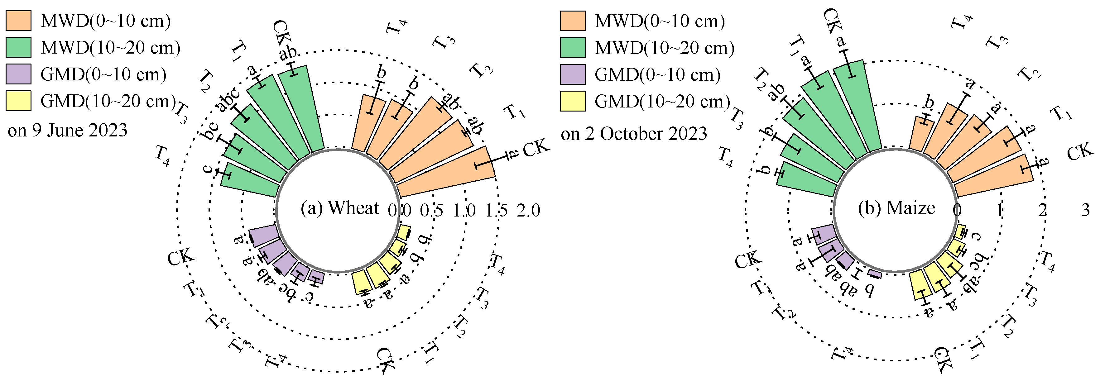 Agronomy 14 02564 g006a