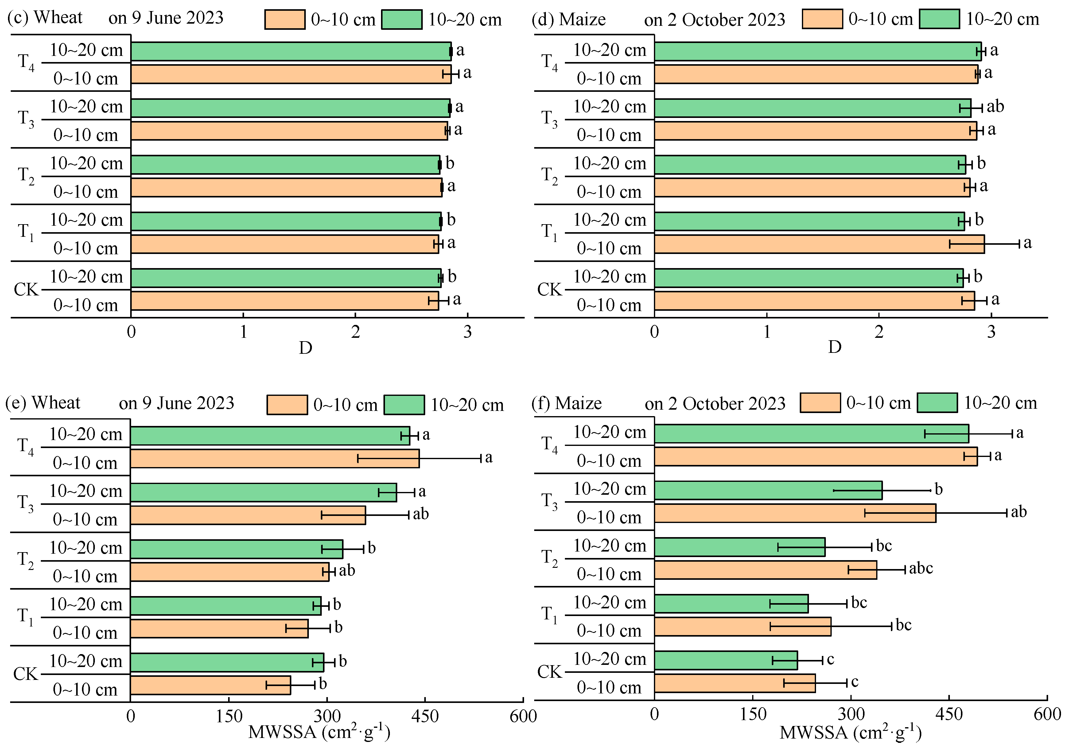 Agronomy 14 02564 g006b