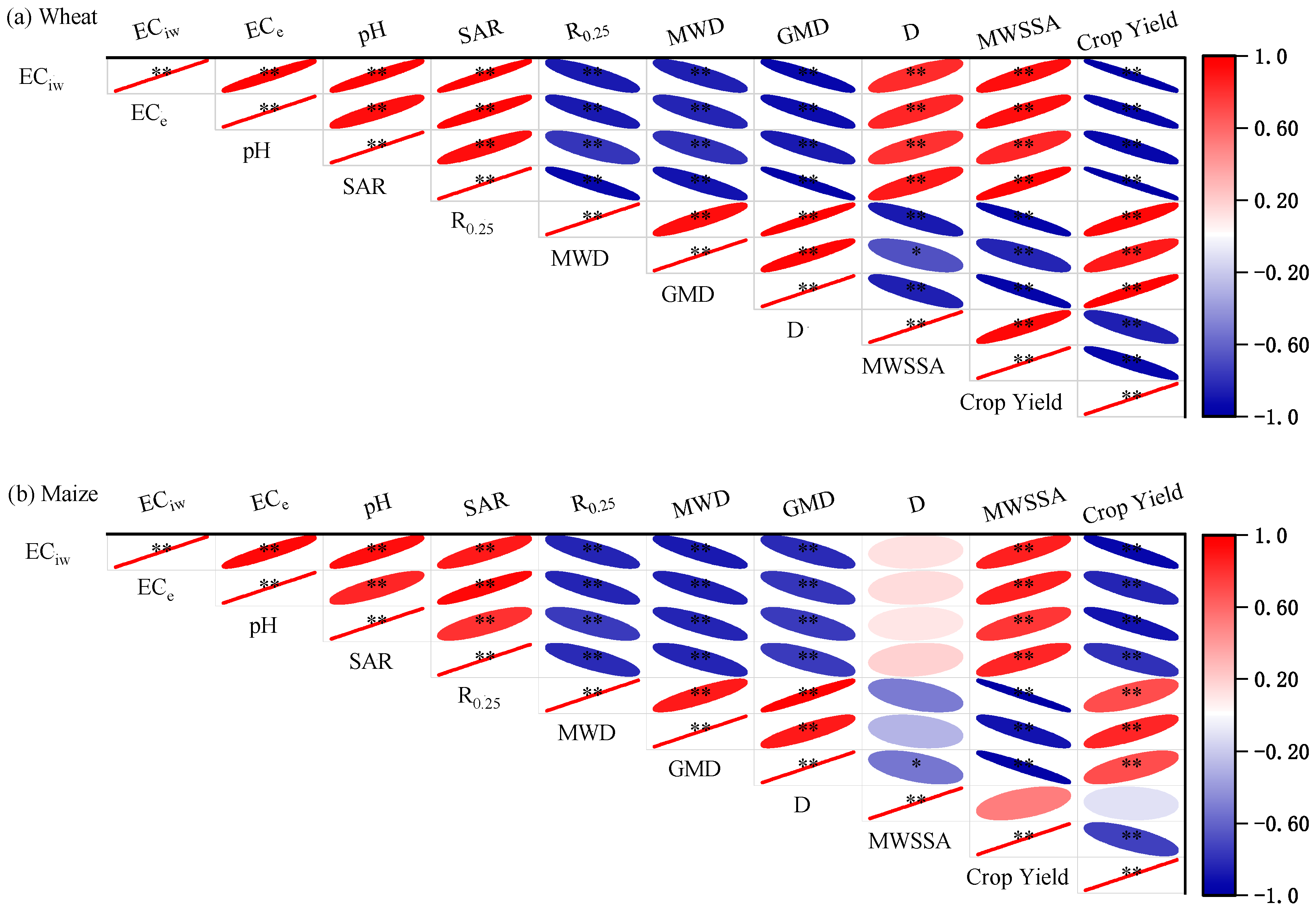 Agronomy 14 02564 g007