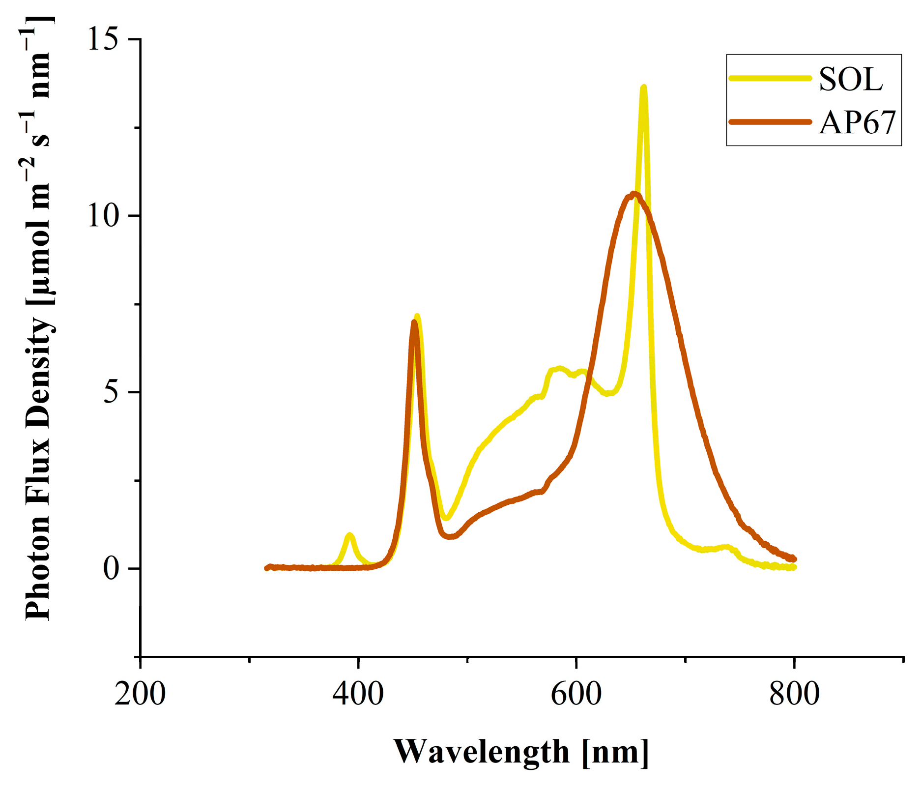 Agronomy 14 02565 g002