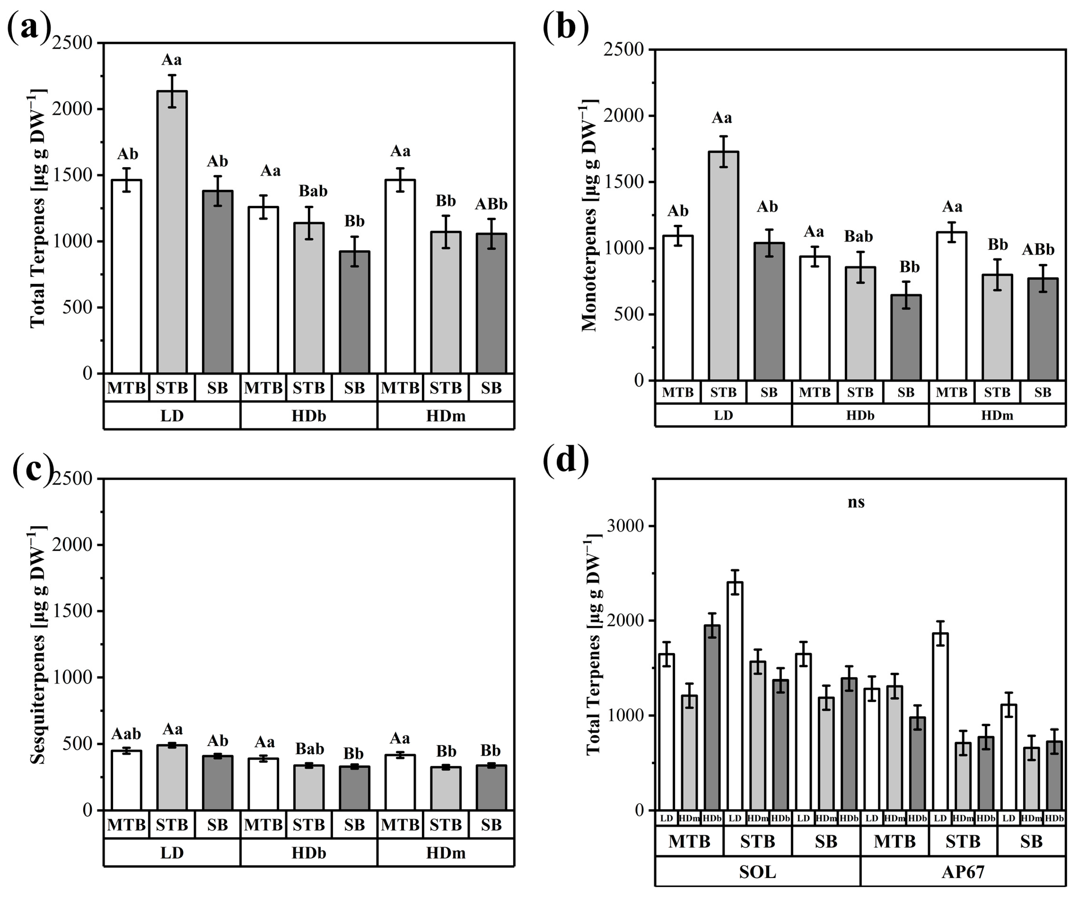 Agronomy 14 02565 g008
