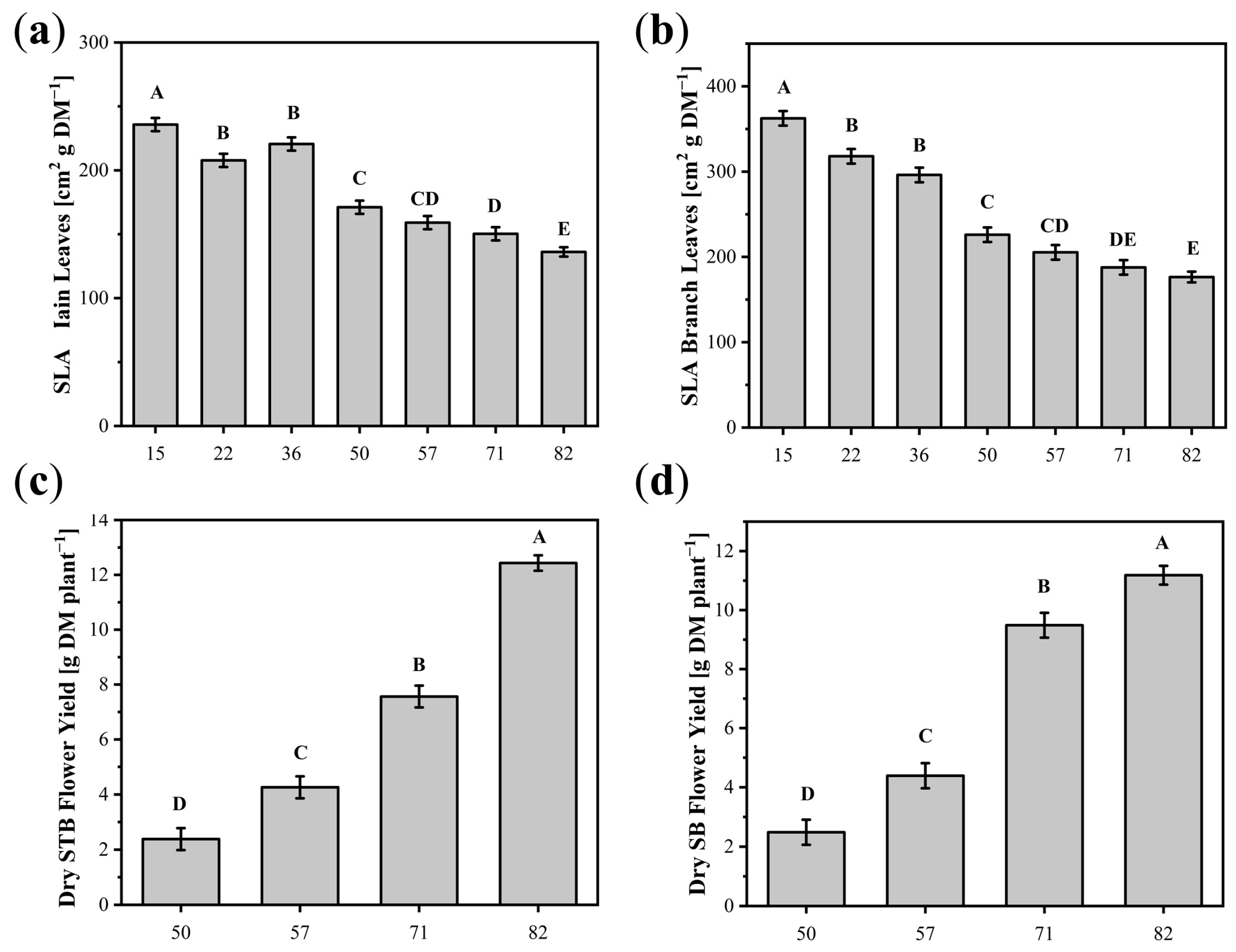 Agronomy 14 02565 g0a2