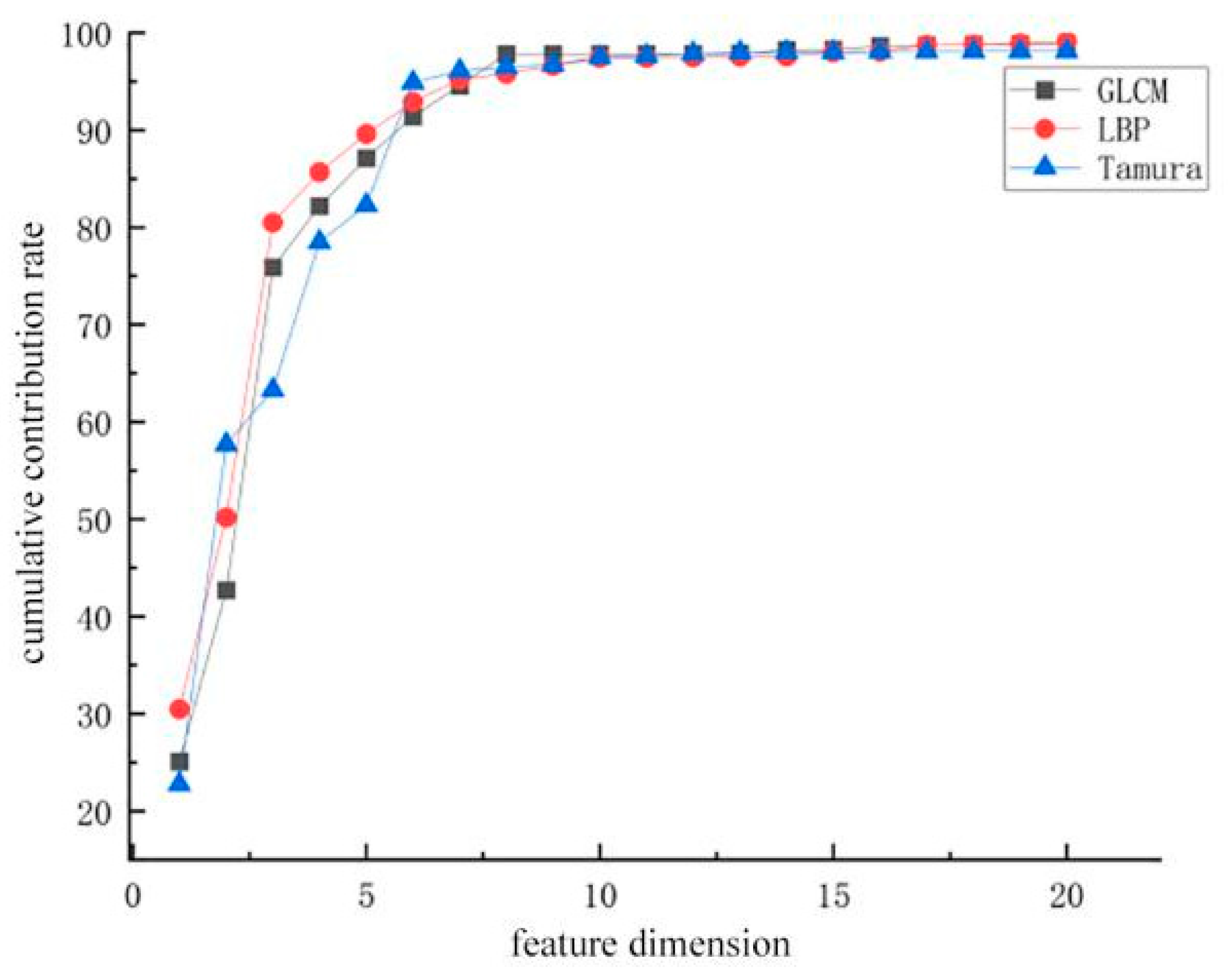 Agronomy 14 02567 g008