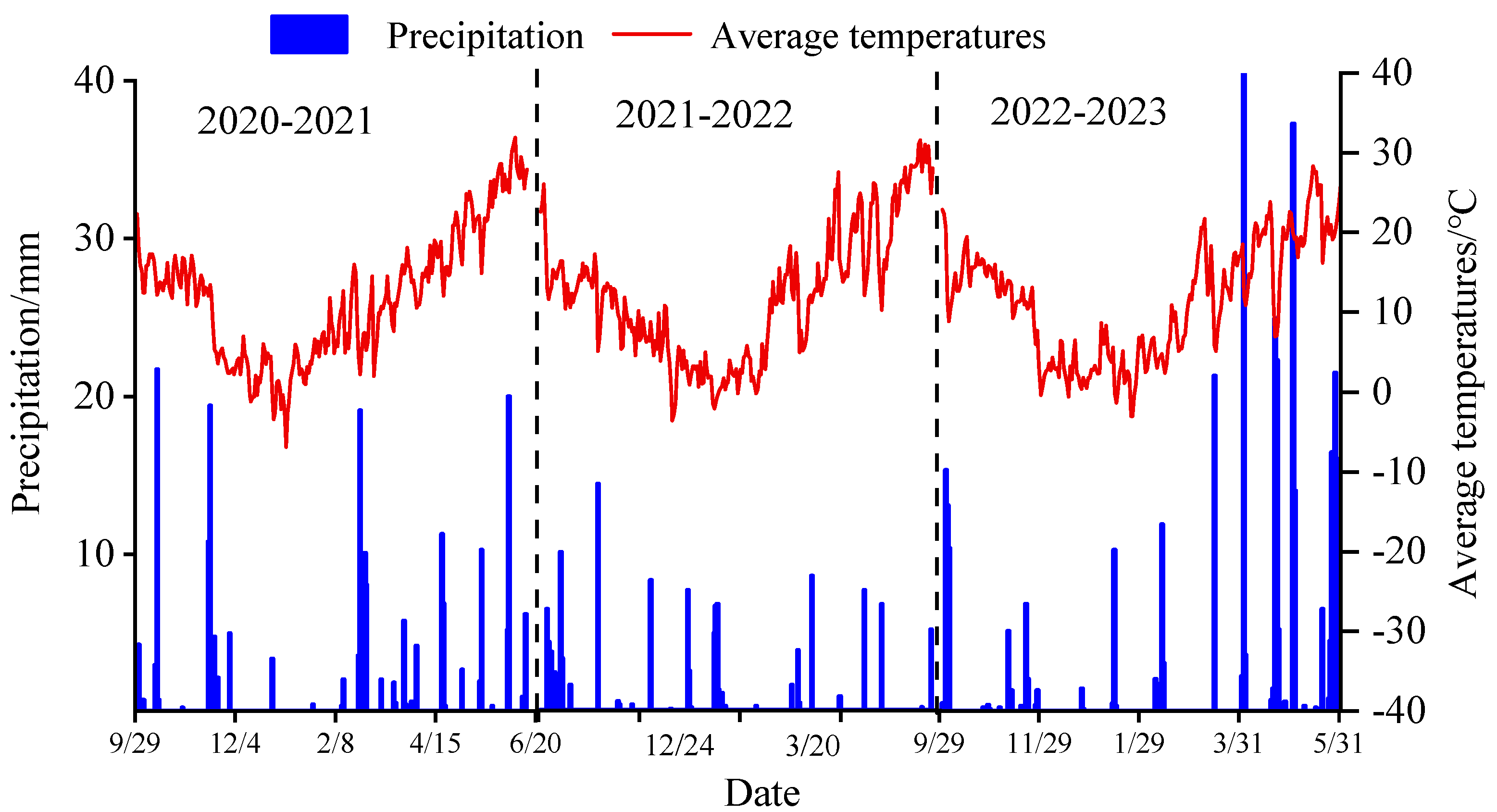 Agronomy 14 02569 g002