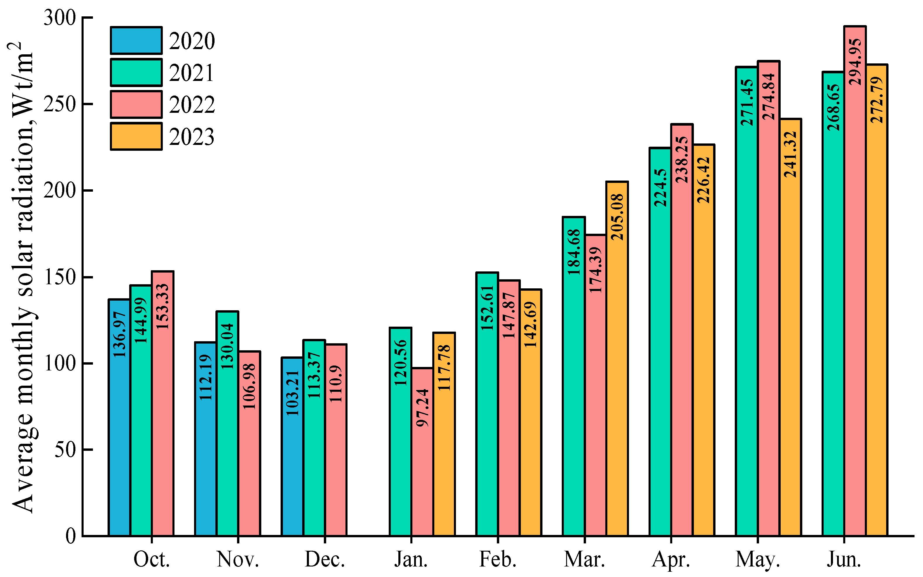 Agronomy 14 02569 g003