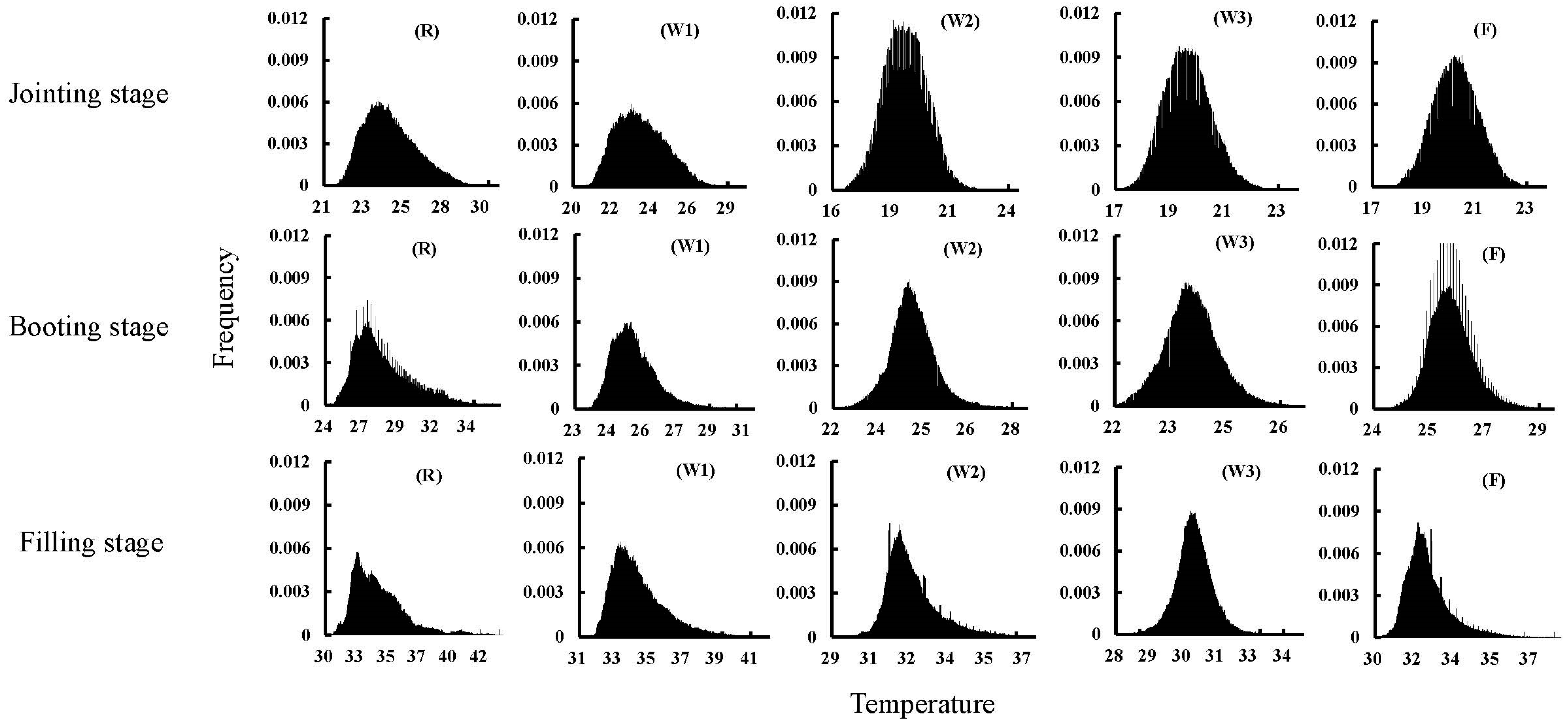 Agronomy 14 02569 g005