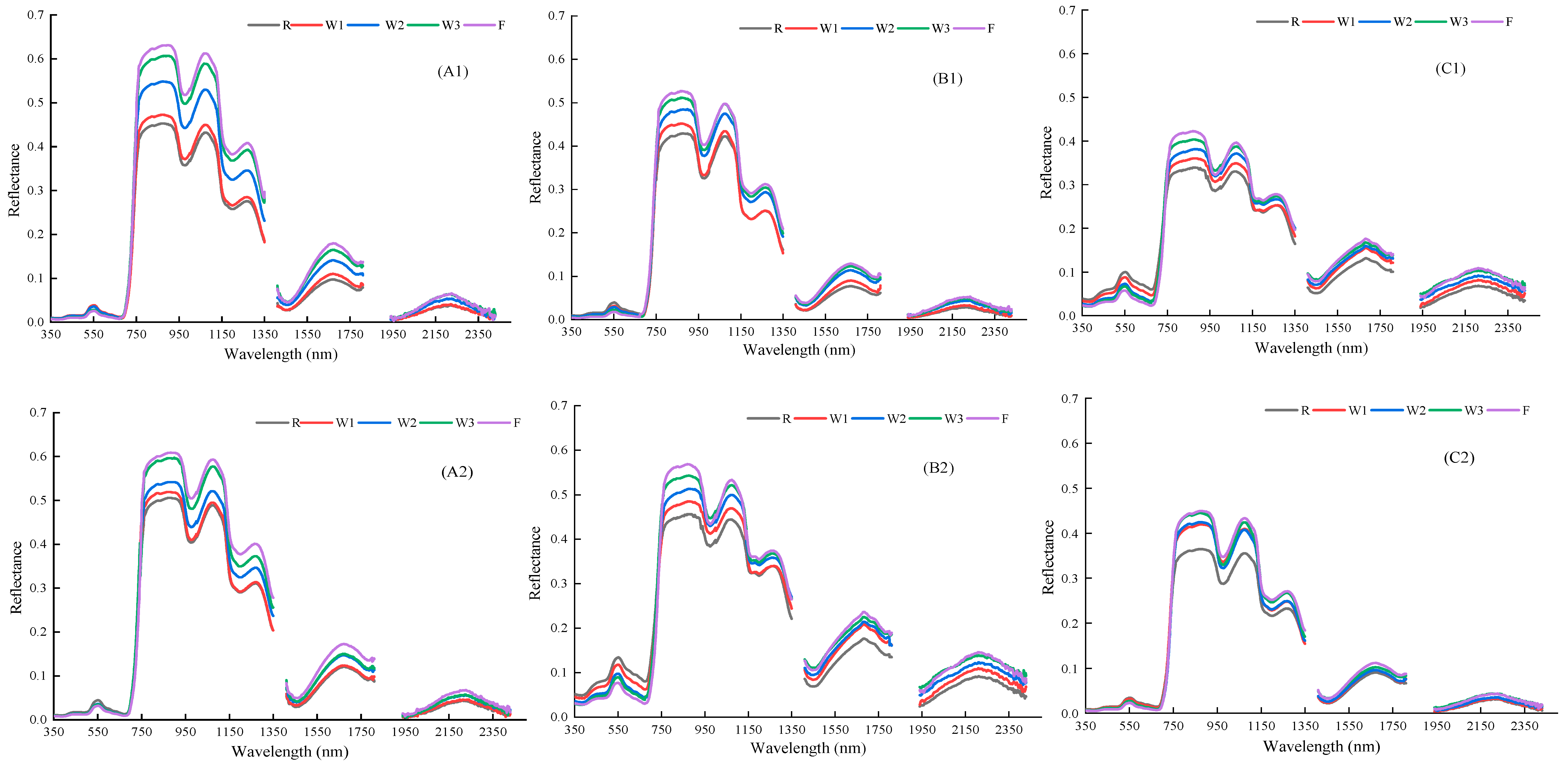Agronomy 14 02569 g008