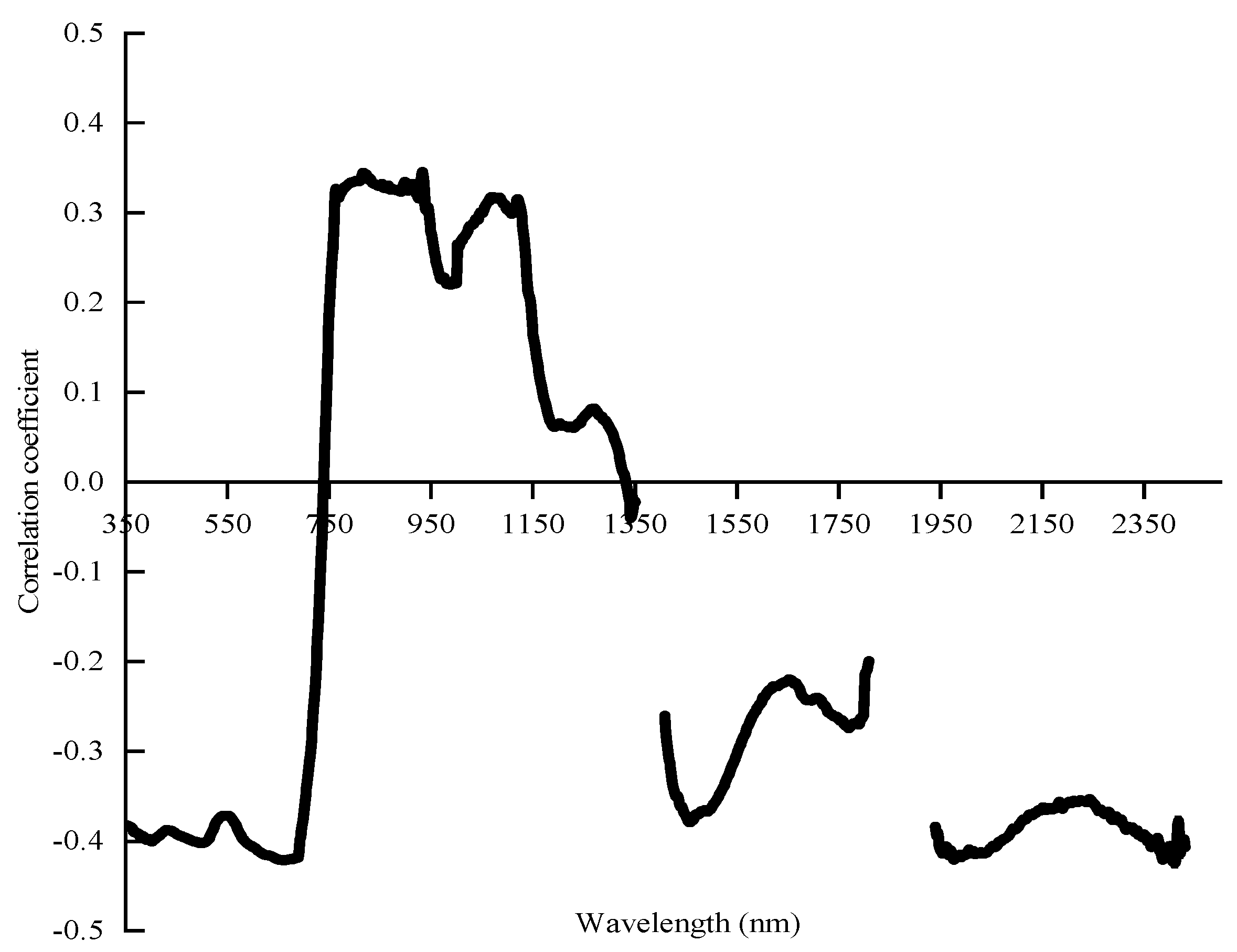 Agronomy 14 02569 g009