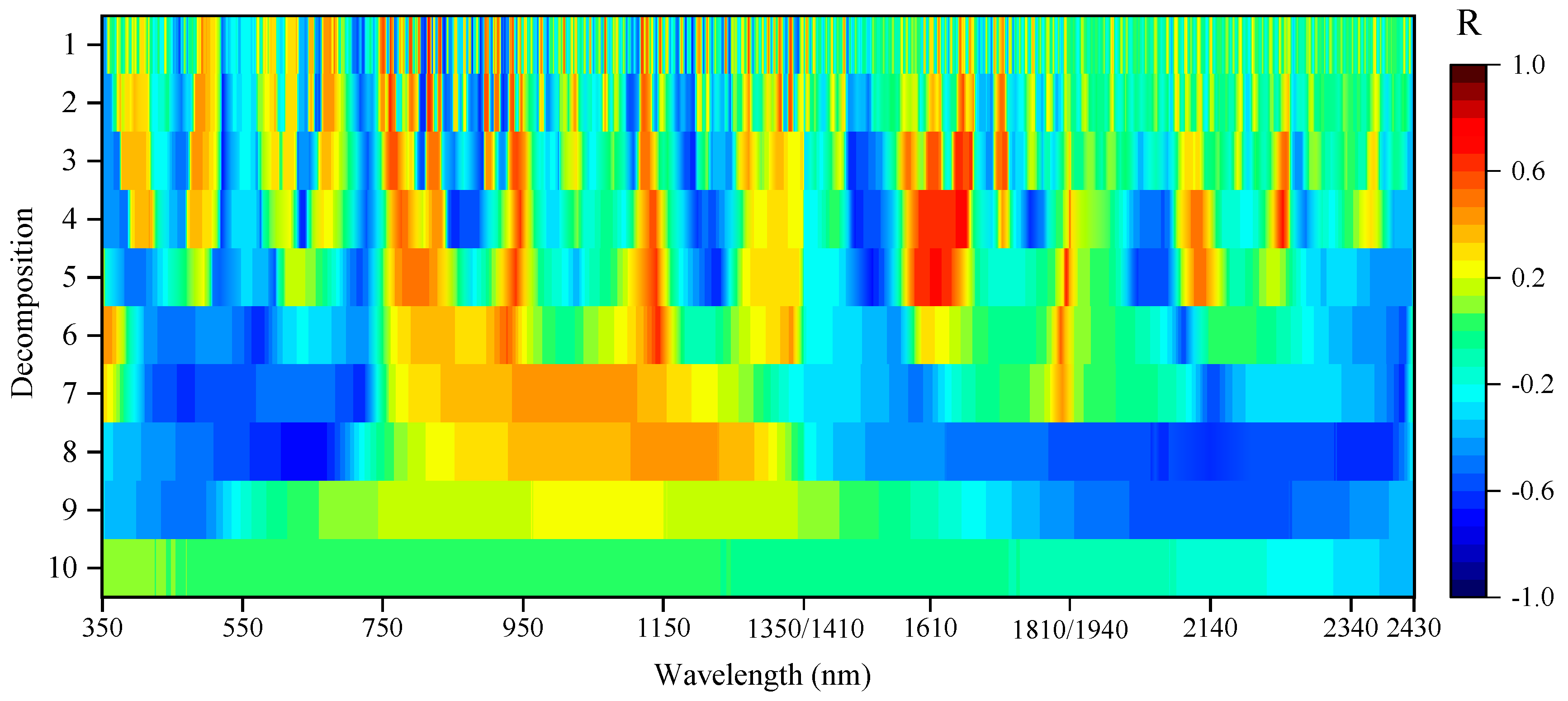 Agronomy 14 02569 g010