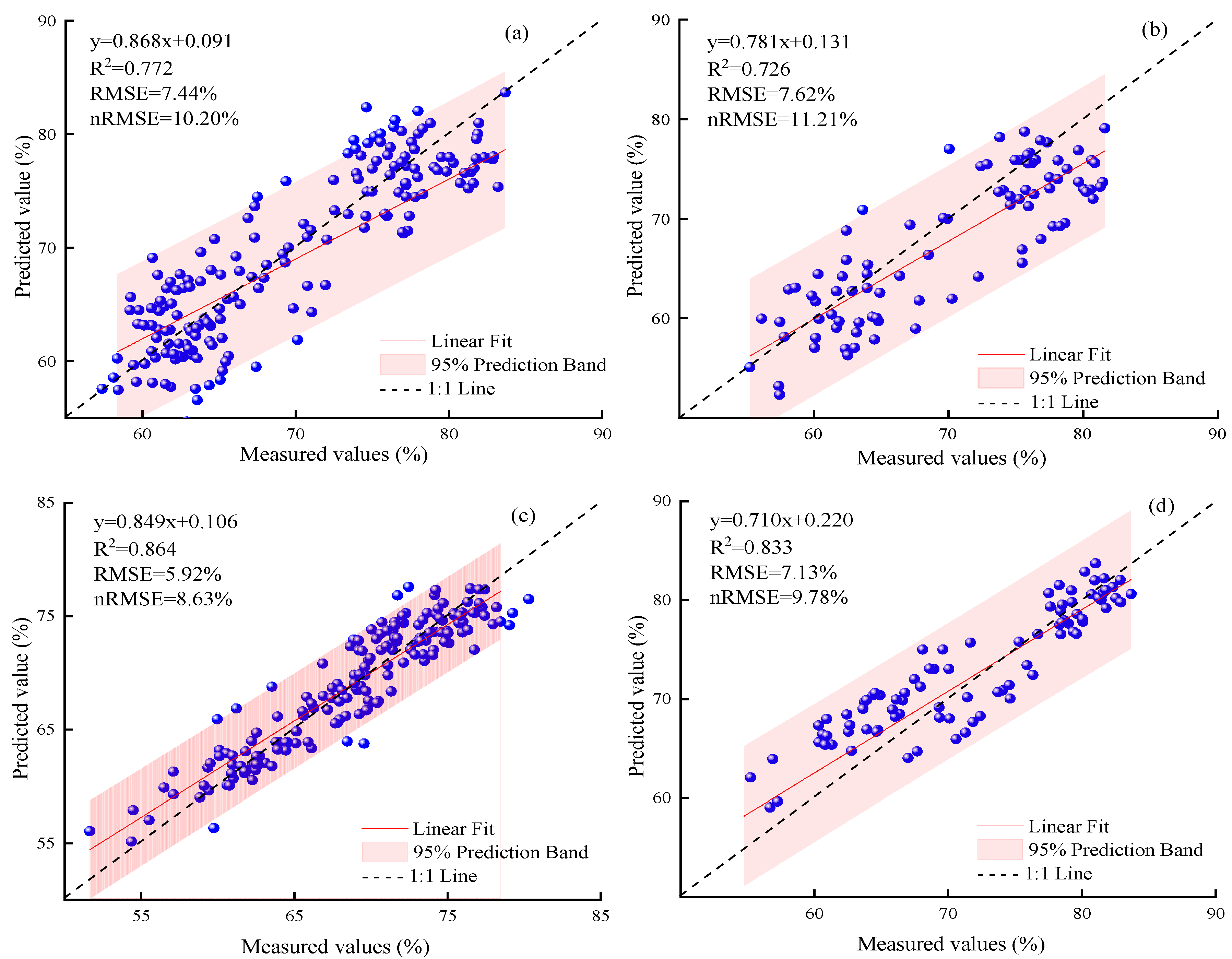 Agronomy 14 02569 g013