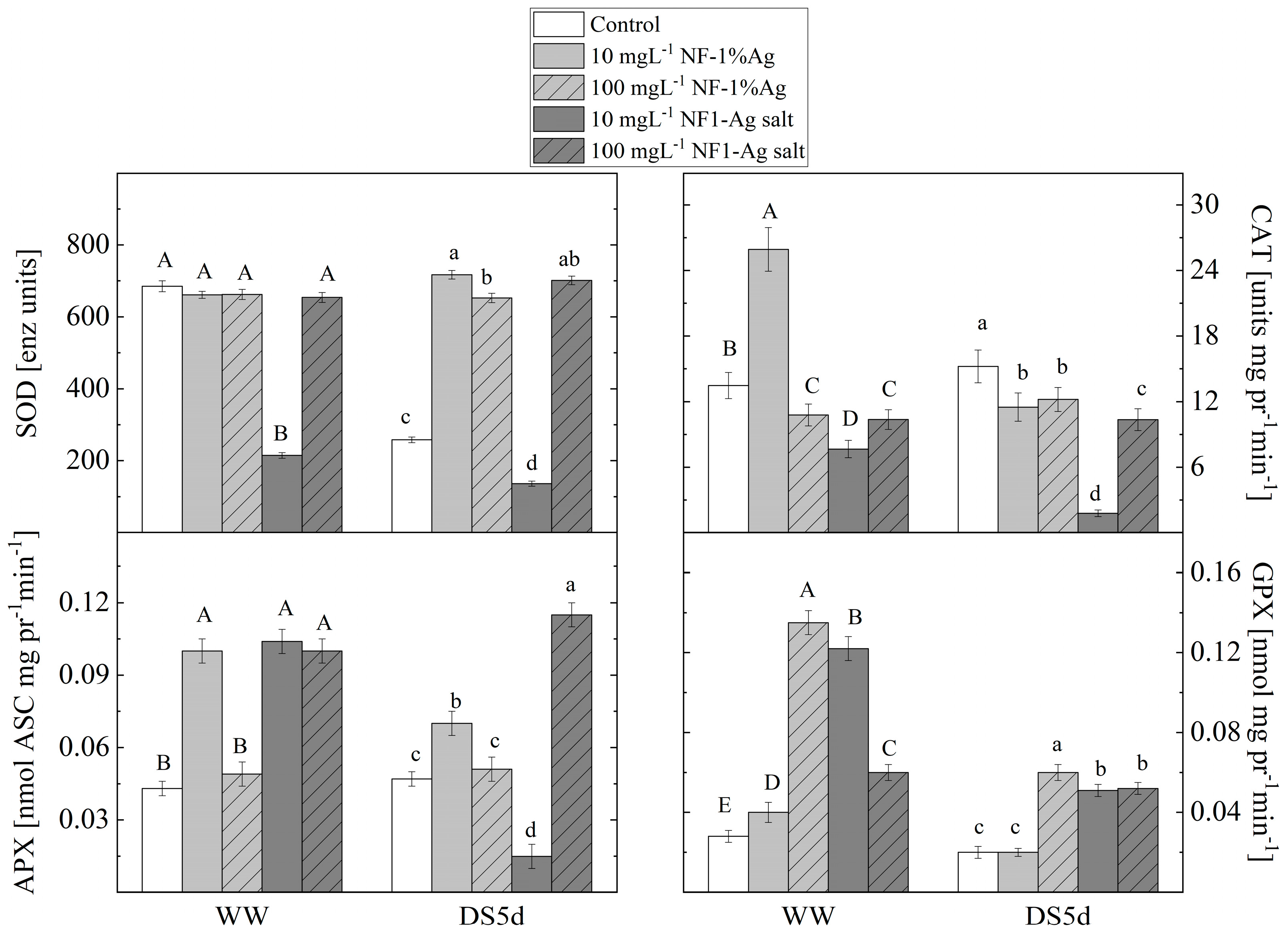 Agronomy 14 02570 g001 Agronomy 14 02570 g001