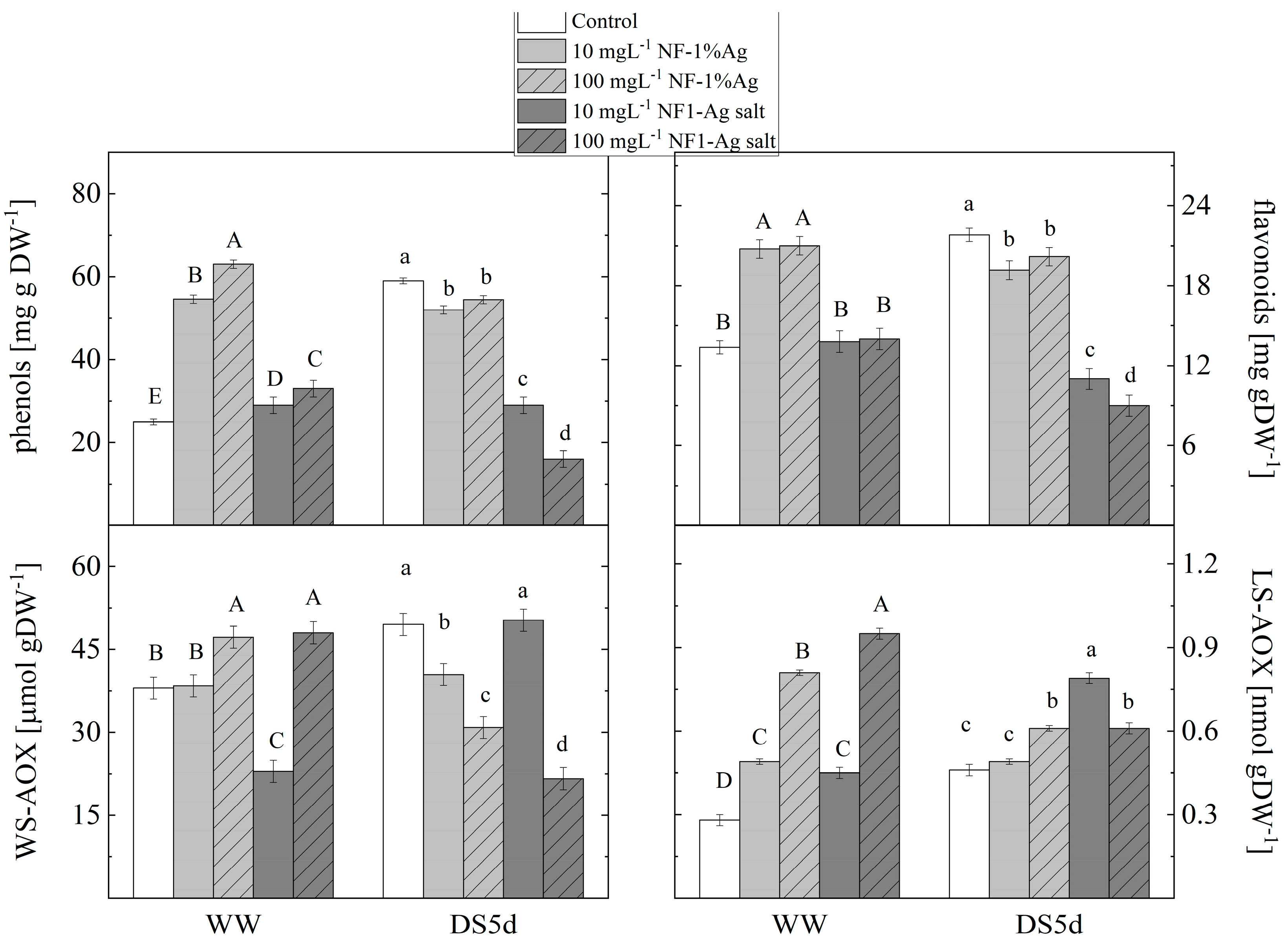 Agronomy 14 02570 g002 Agronomy 14 02570 g002