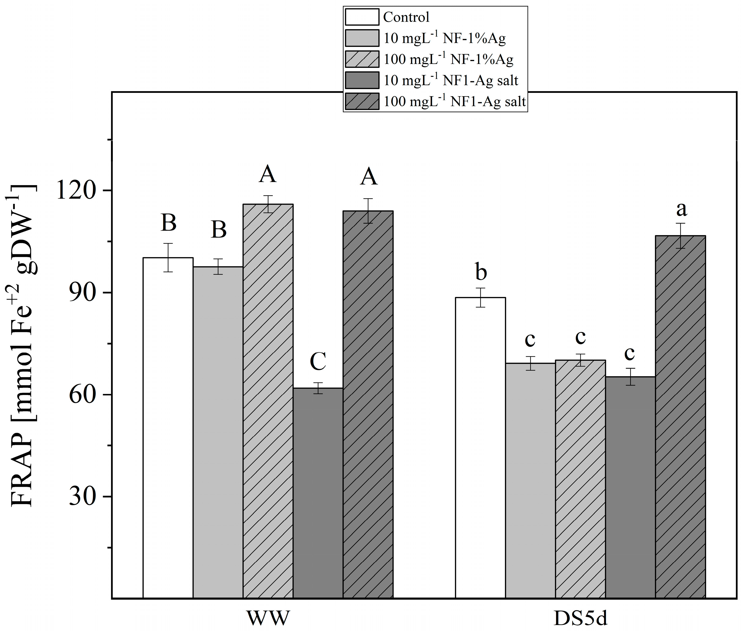 Agronomy 14 02570 g003 Agronomy 14 02570 g003