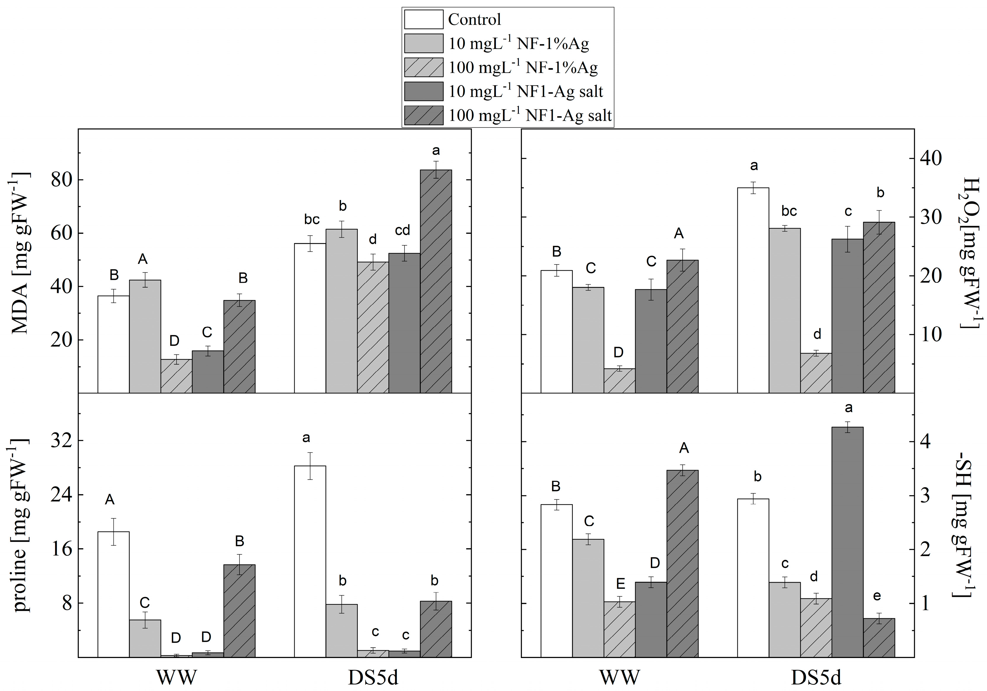 Agronomy 14 02570 g004 Agronomy 14 02570 g004