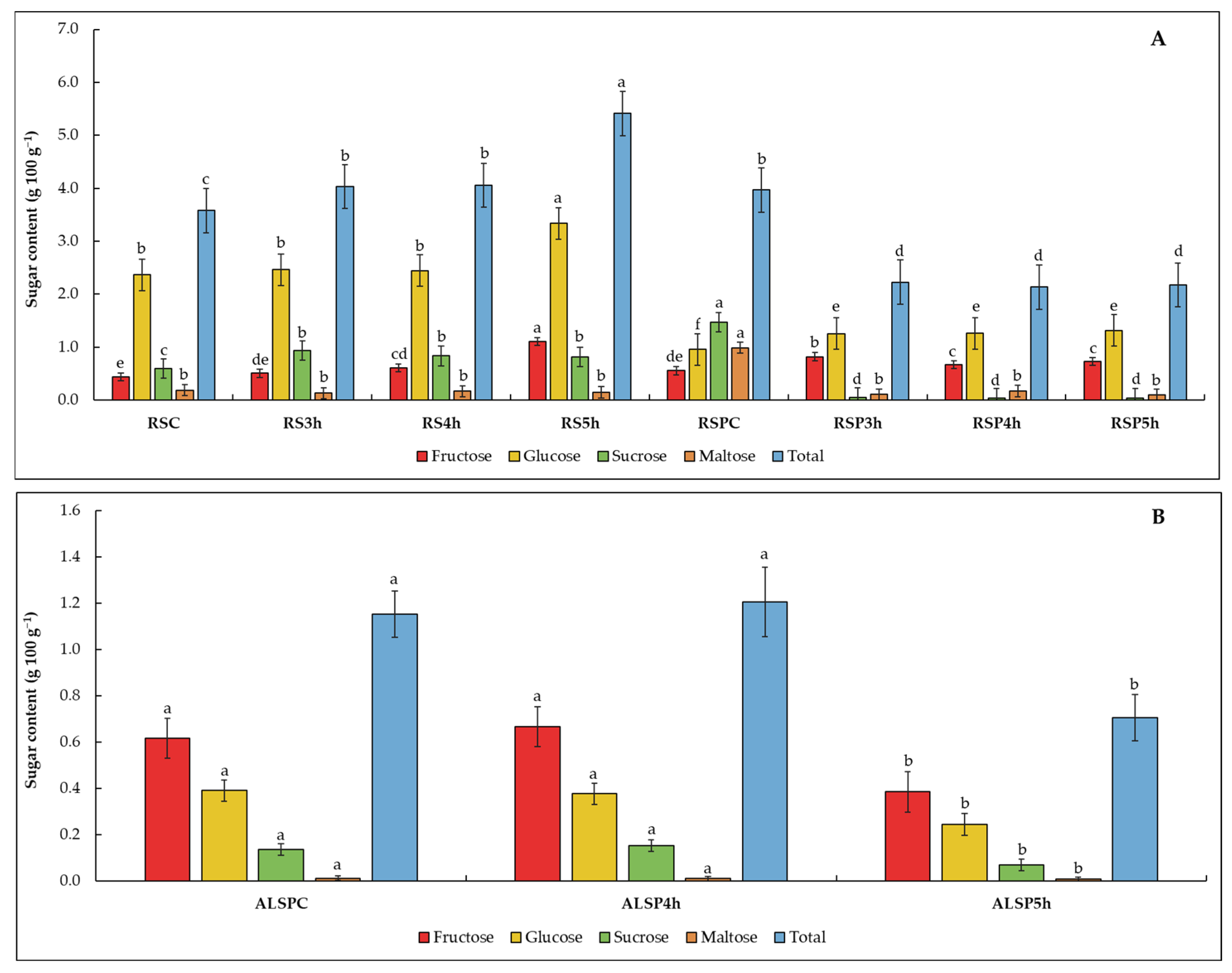 Agronomy 14 02571 g003