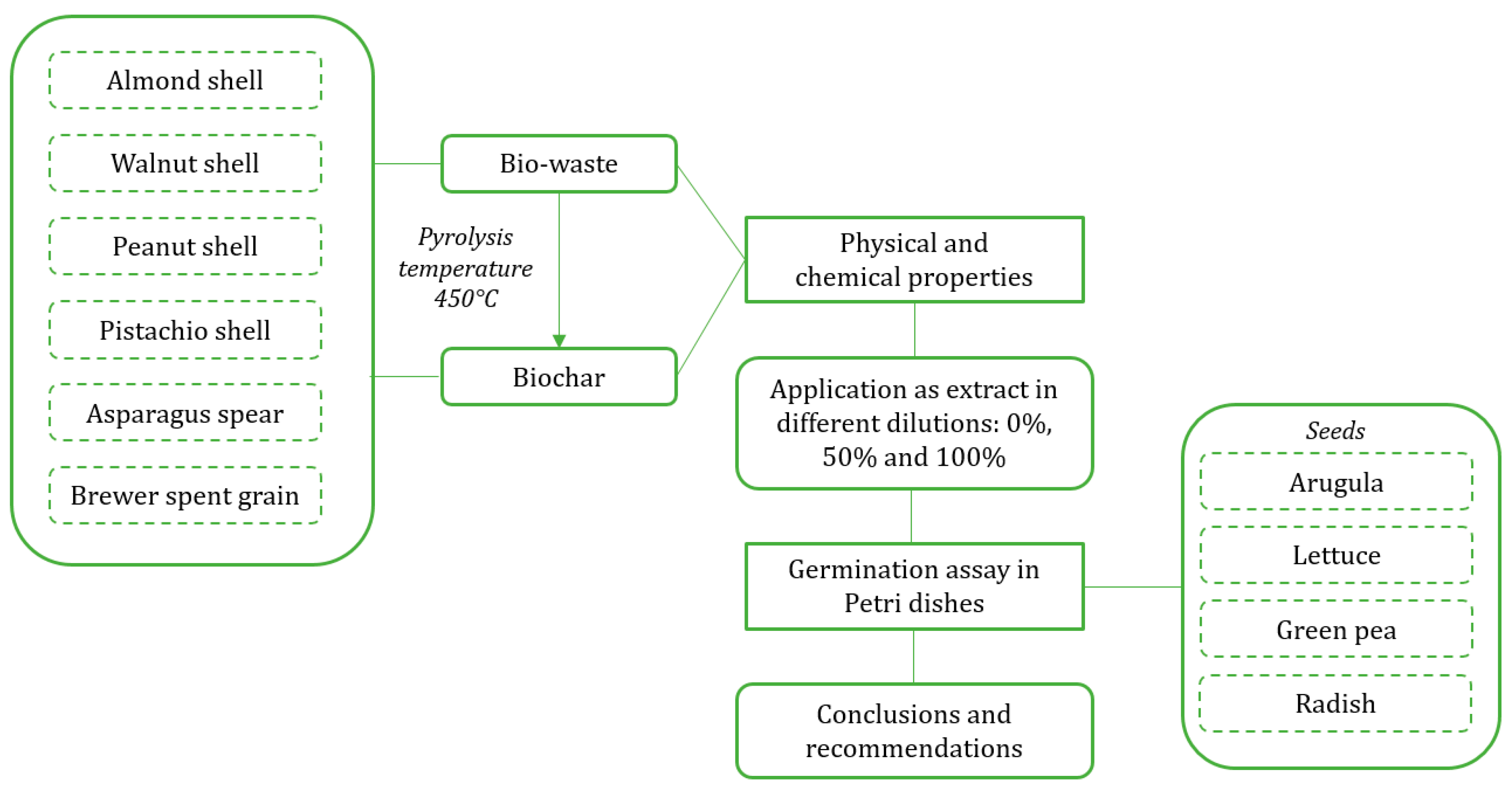 Agronomy 14 02573 g001