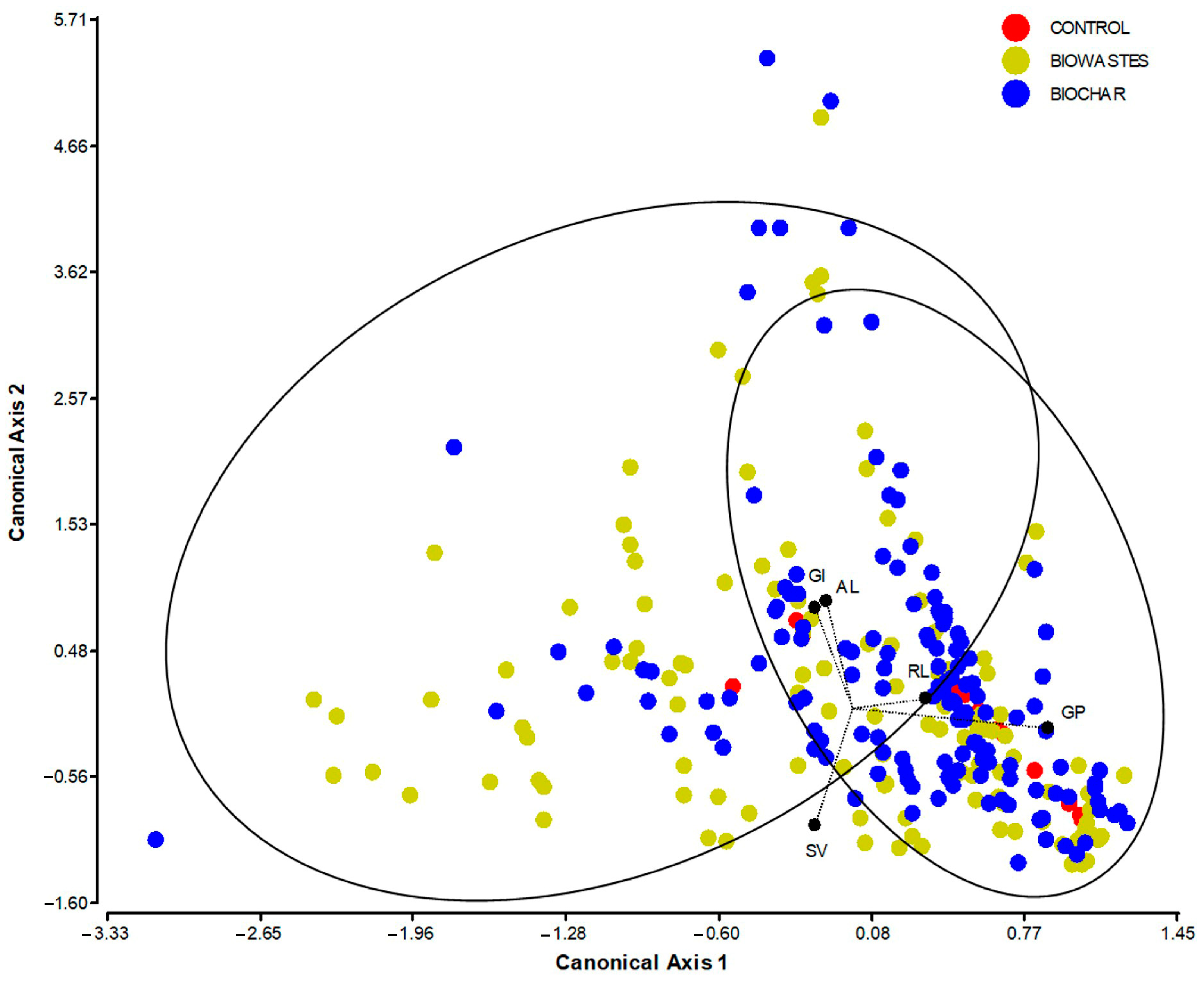 Agronomy 14 02573 g005