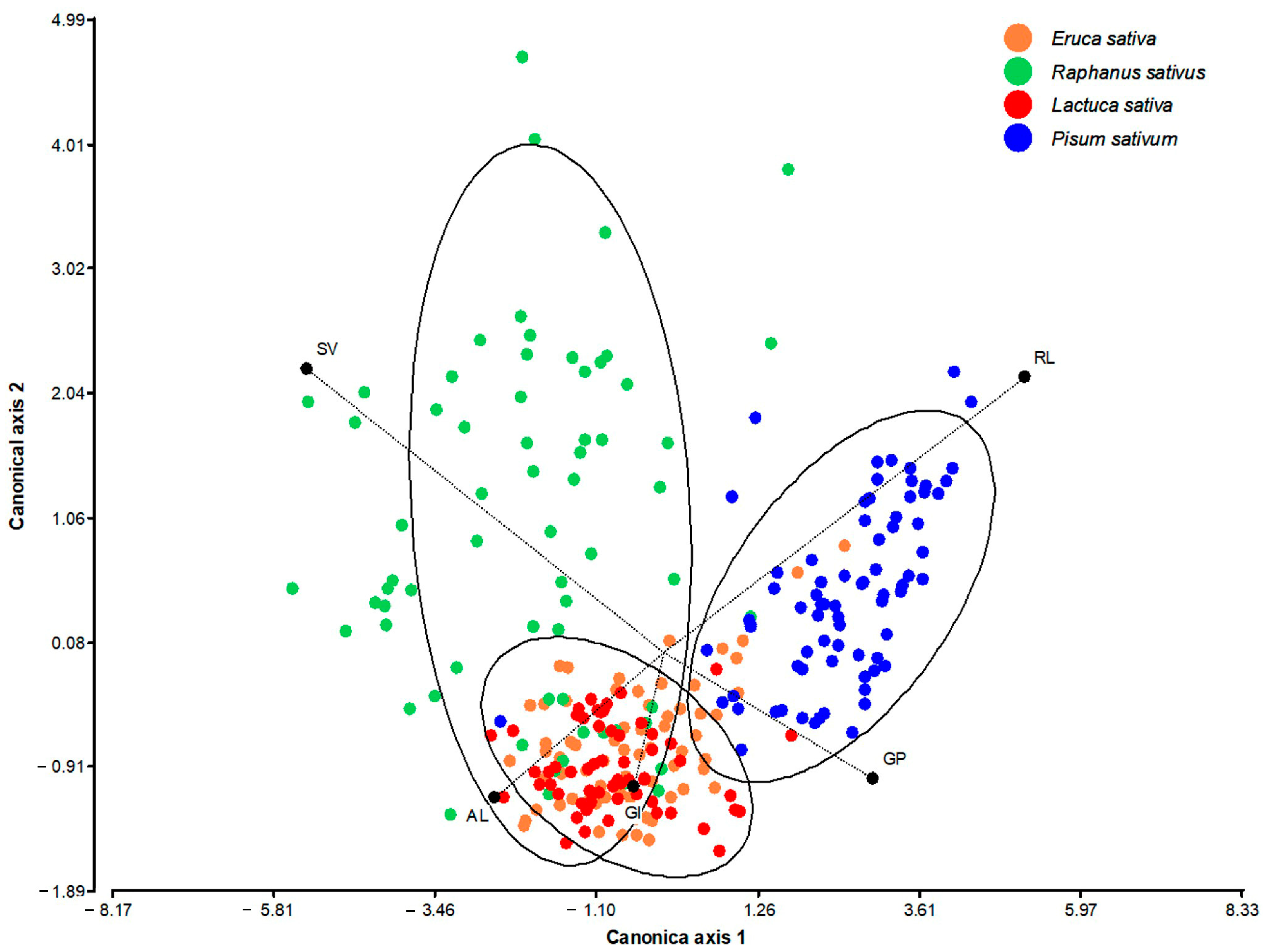 Agronomy 14 02573 g006
