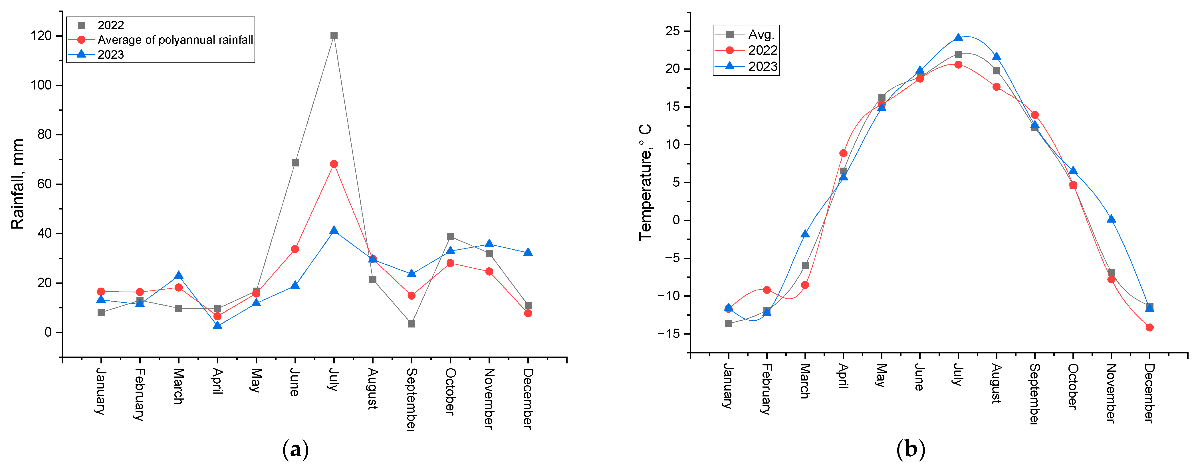 Agronomy 14 02574 g002