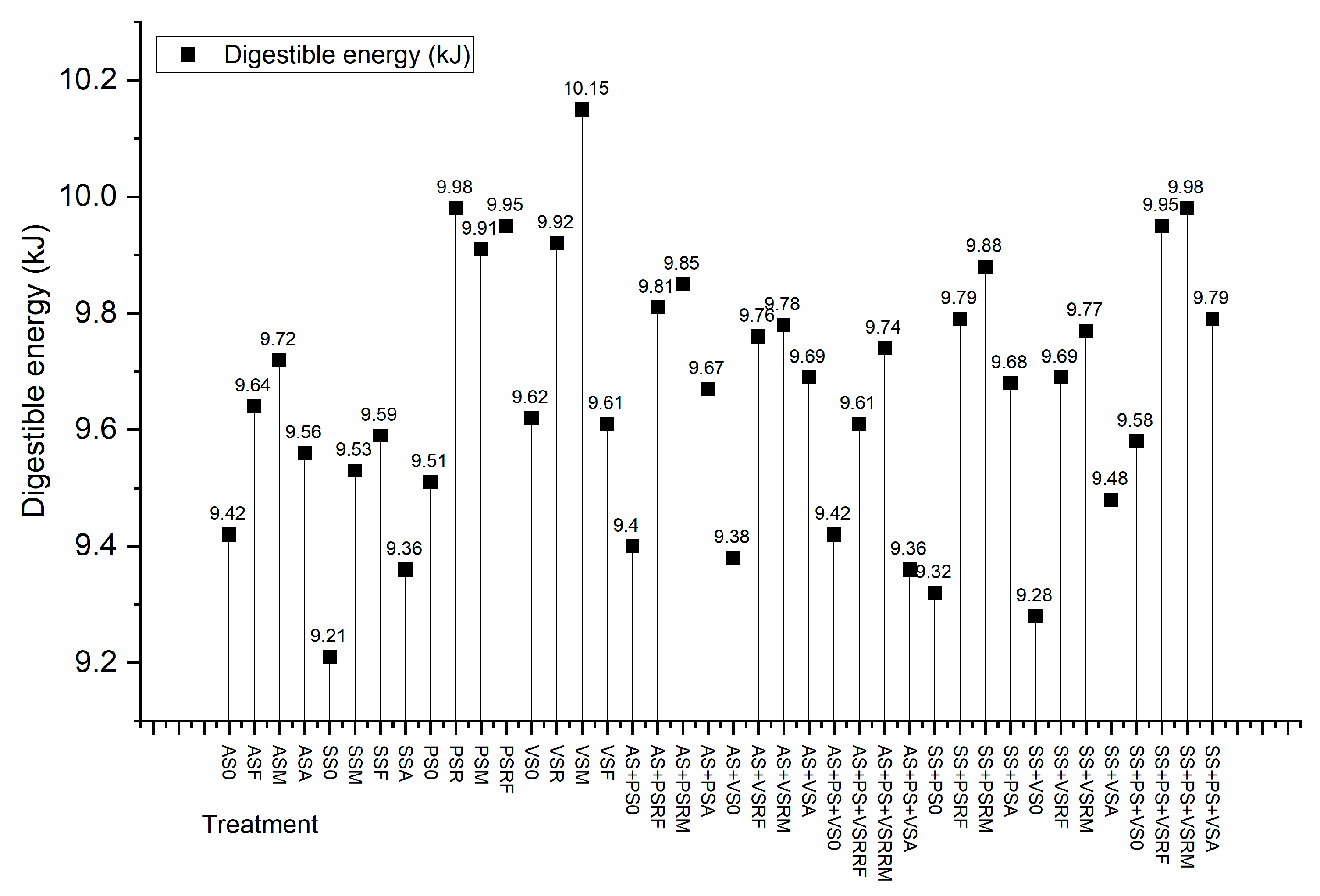 Agronomy 14 02574 g006