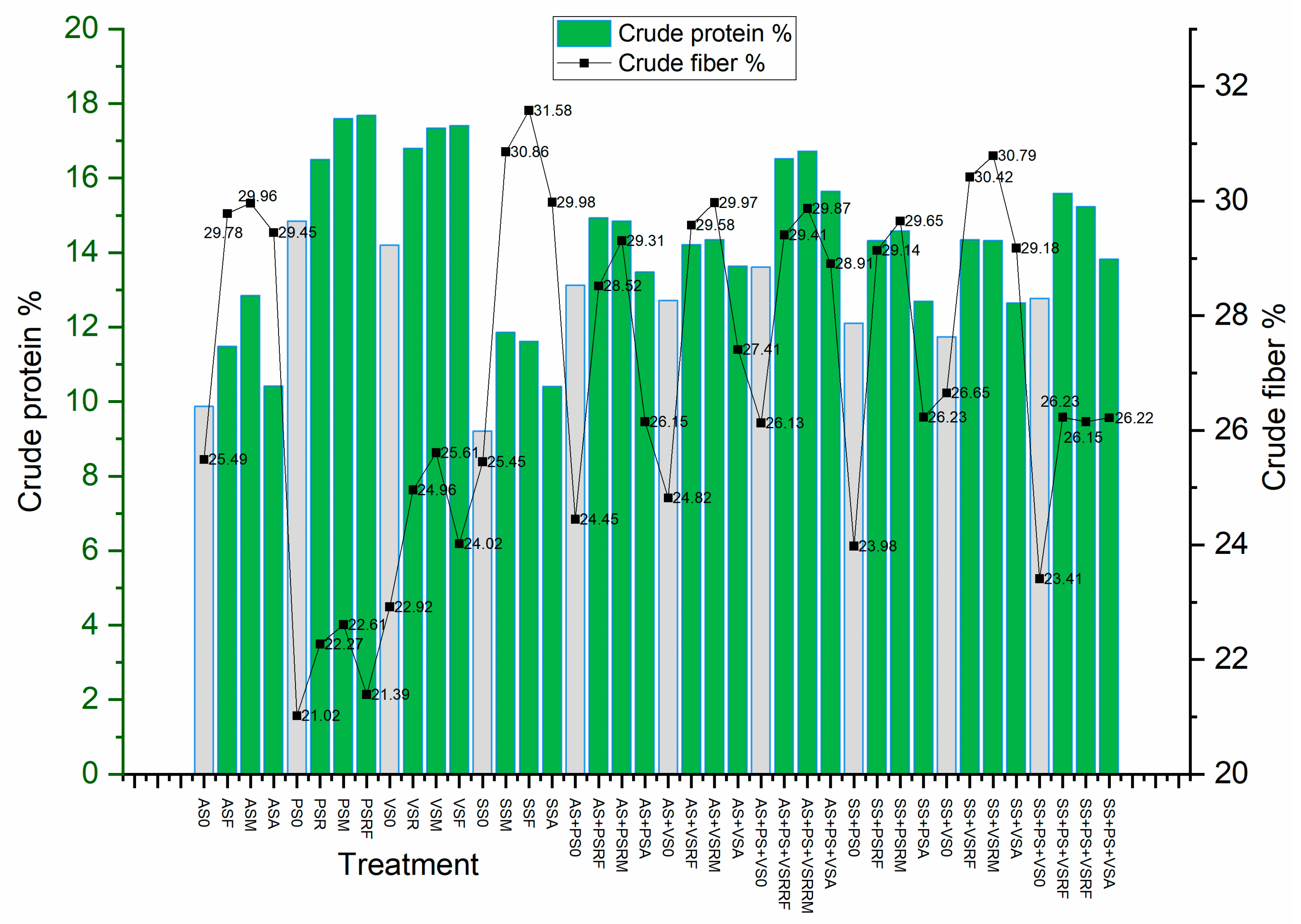 Agronomy 14 02574 g007