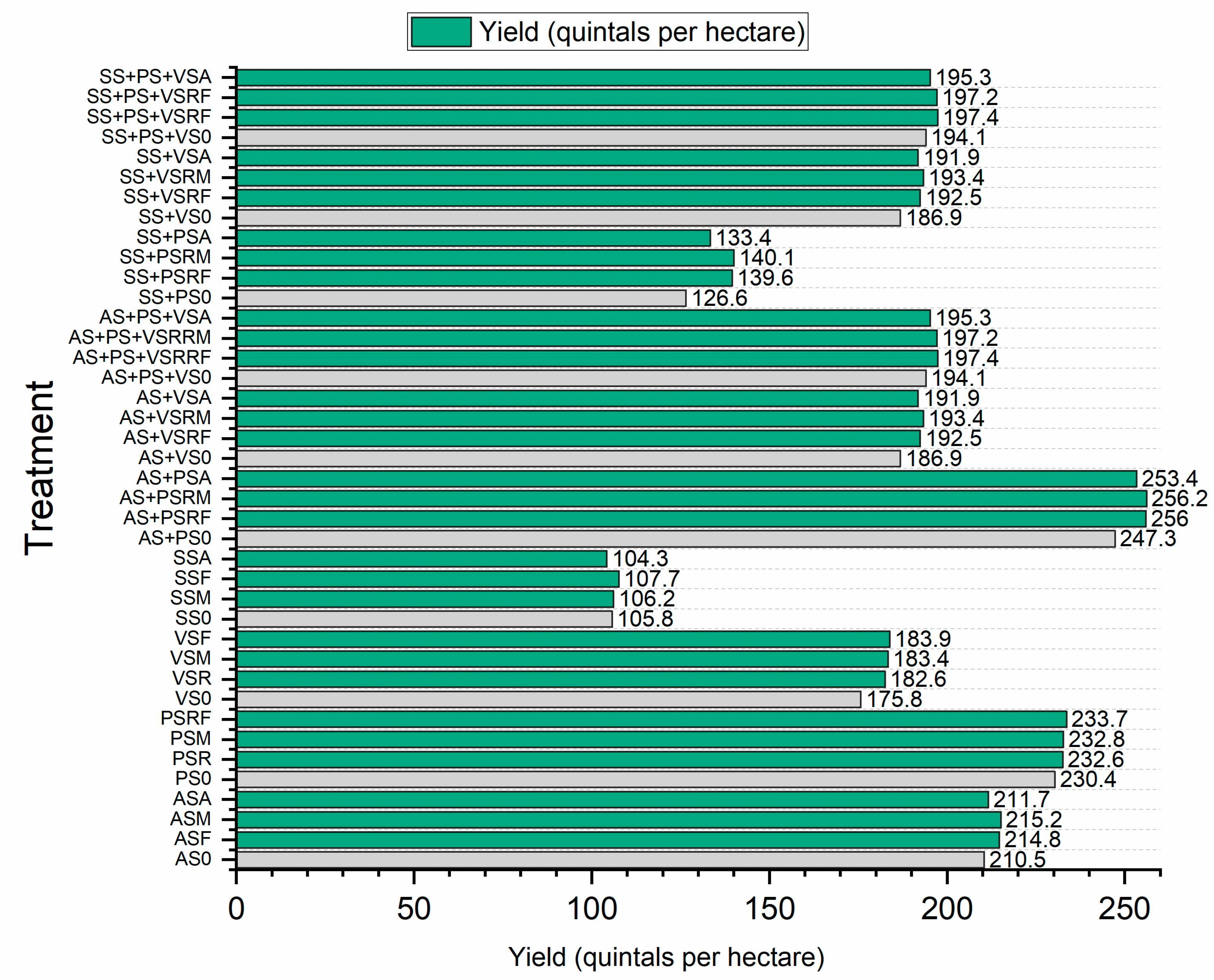 Agronomy 14 02574 g009