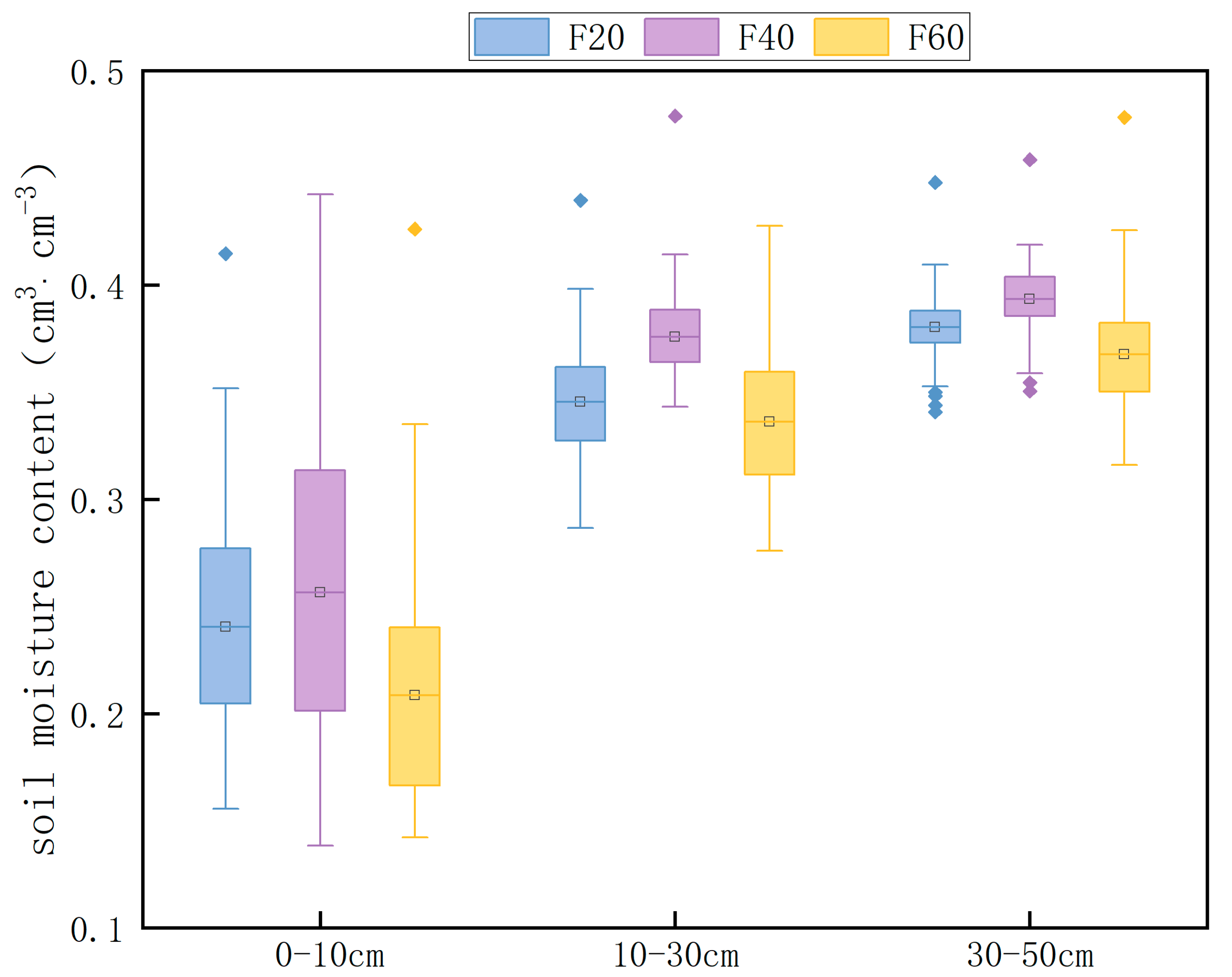 Agronomy 14 02576 g002