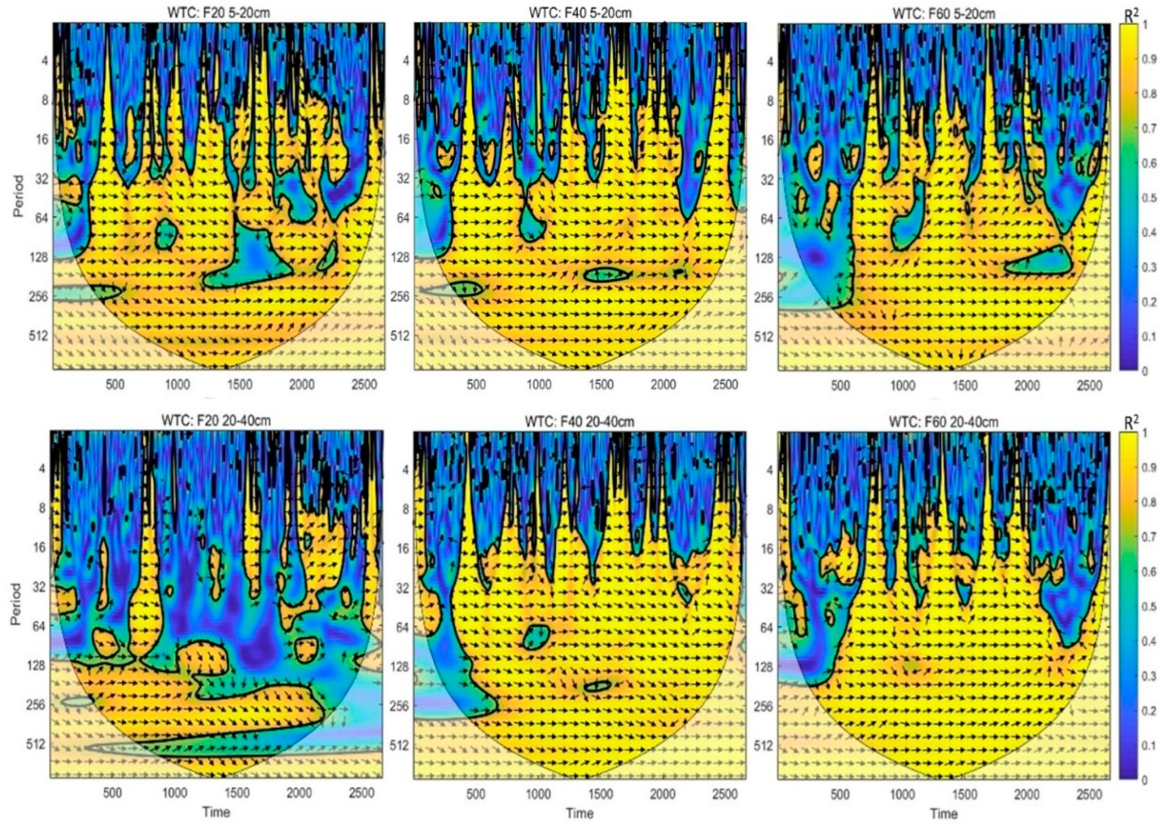 Agronomy 14 02576 g003