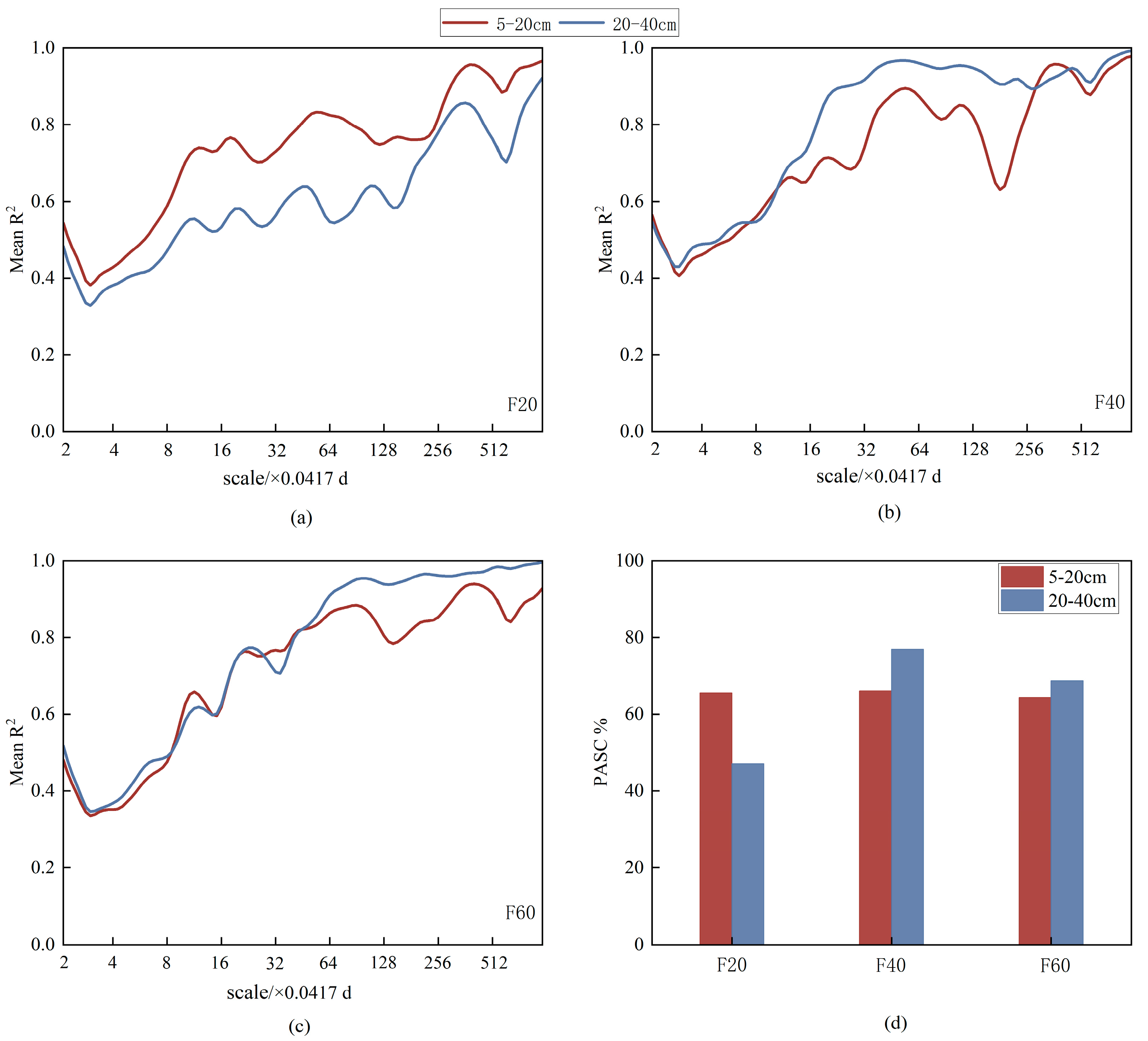 Agronomy 14 02576 g004