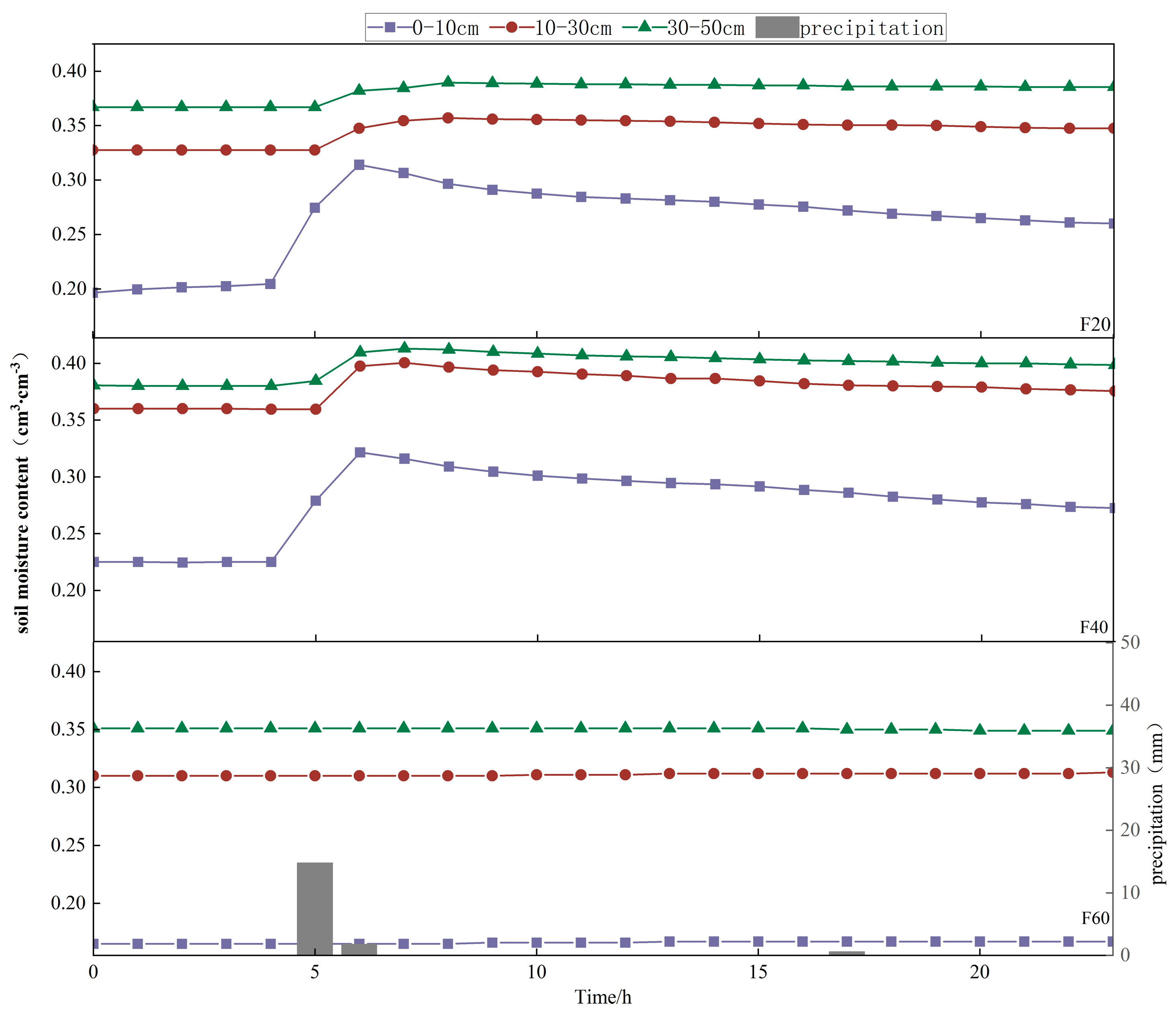Agronomy 14 02576 g006